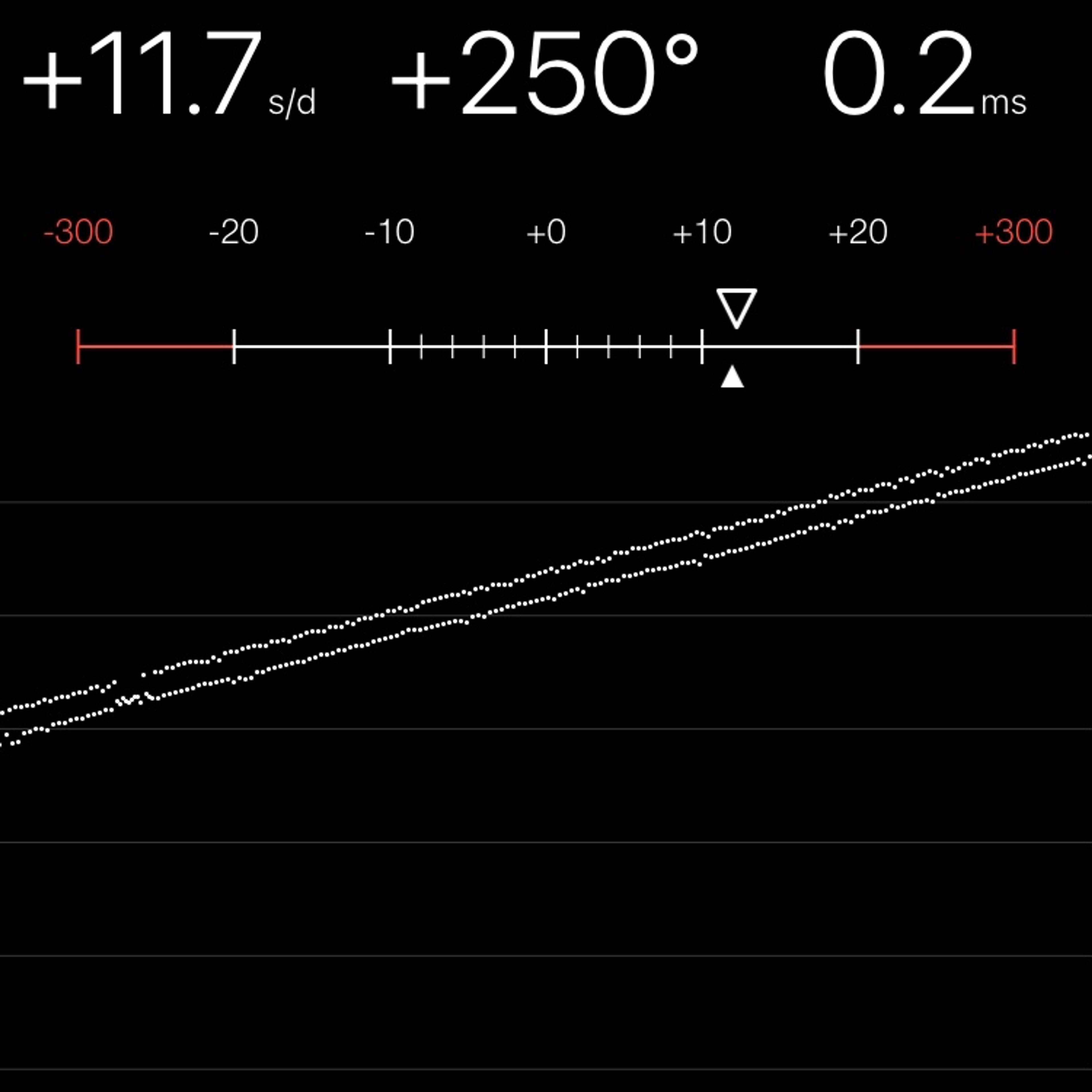 TIMING MACHINE READOUT