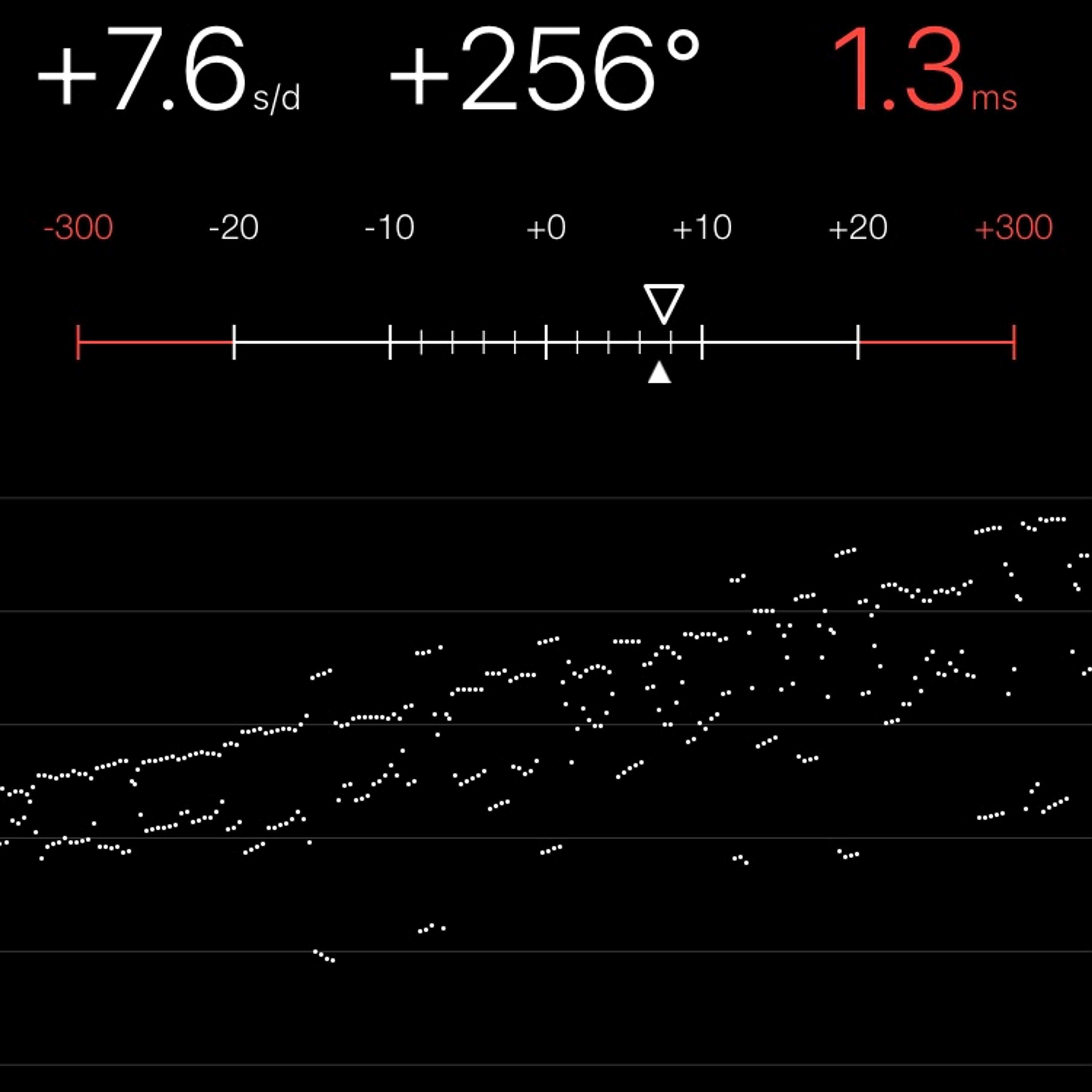 TIMING MACHINE READOUT