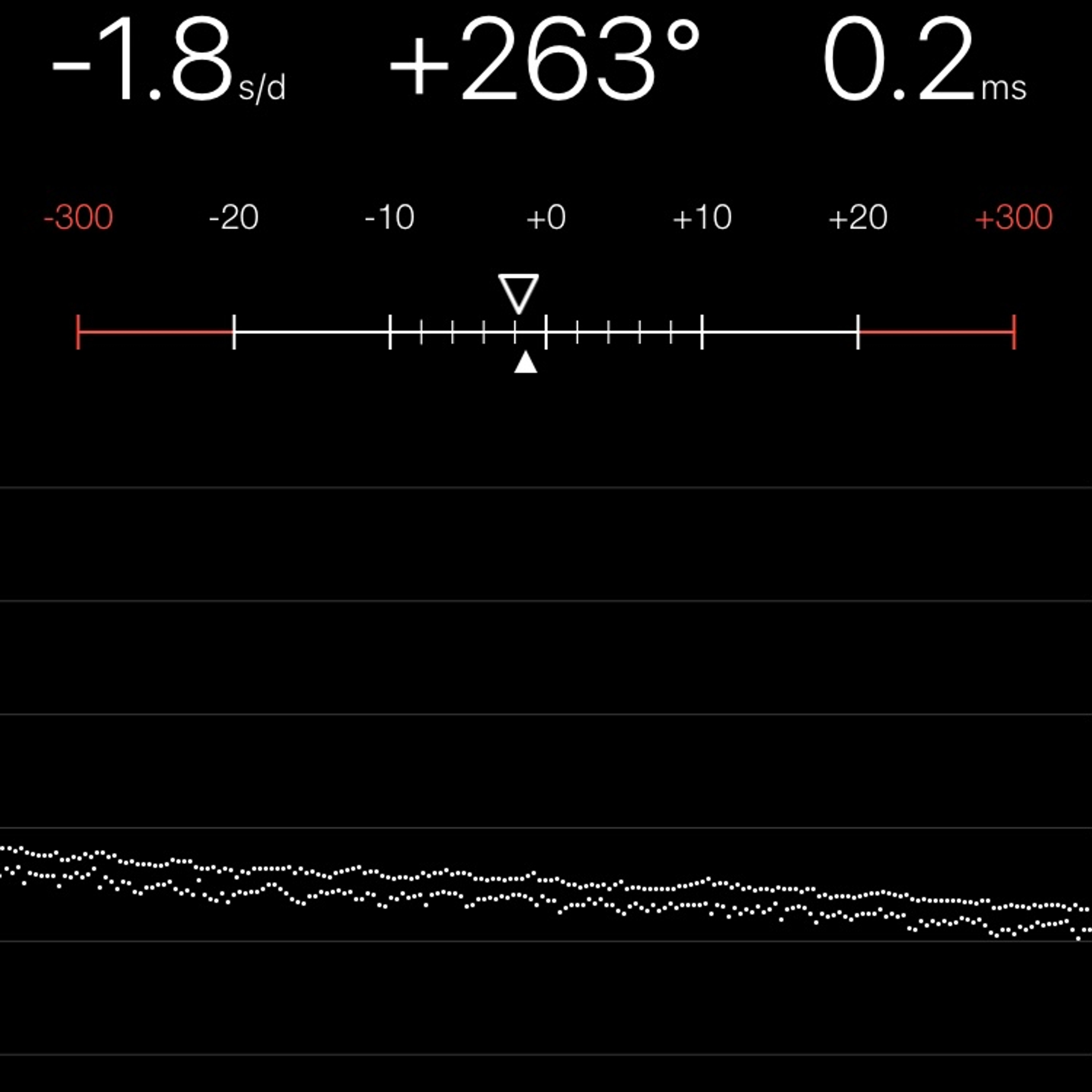 TIMING MACHINE READOUT