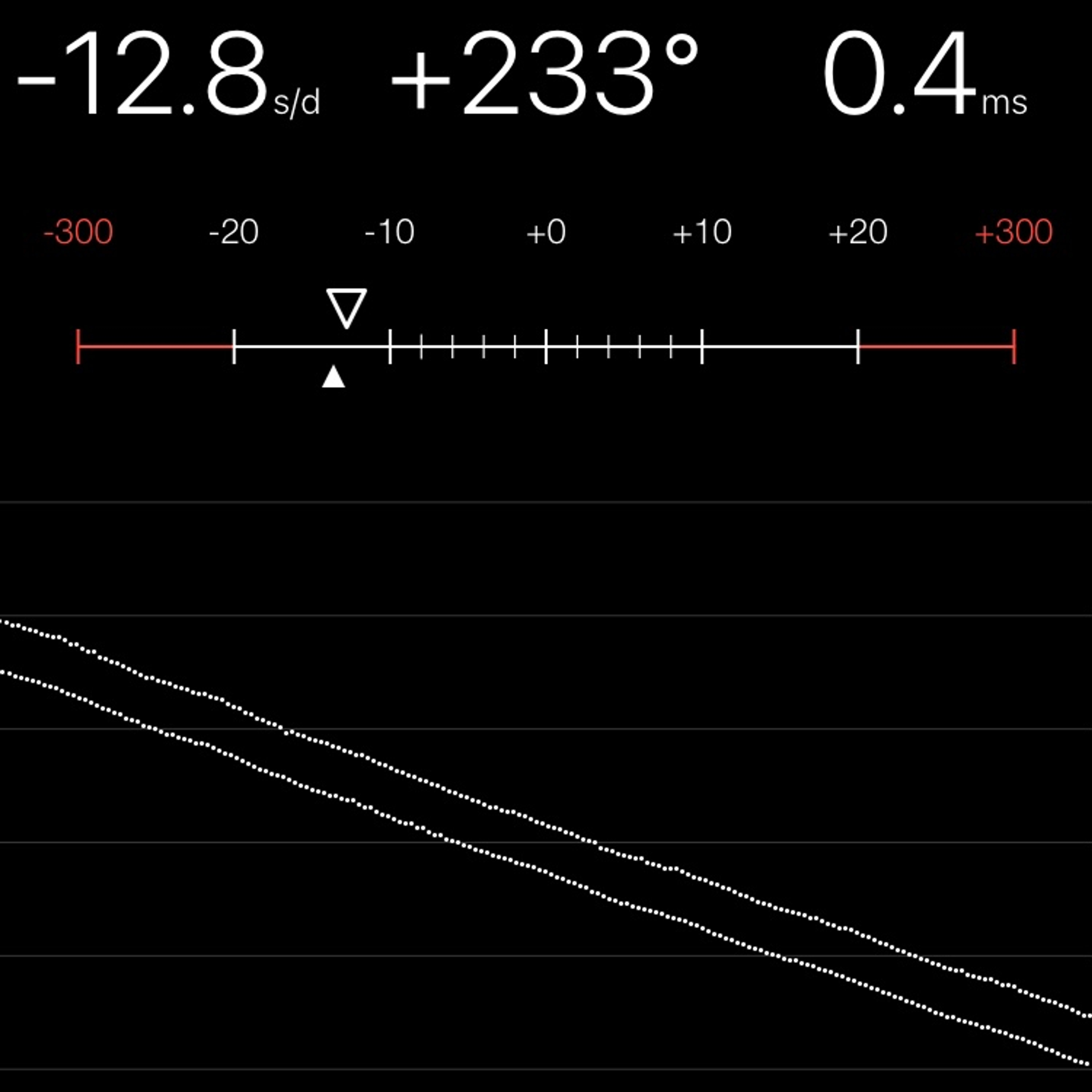 TIMING MACHINE READOUT