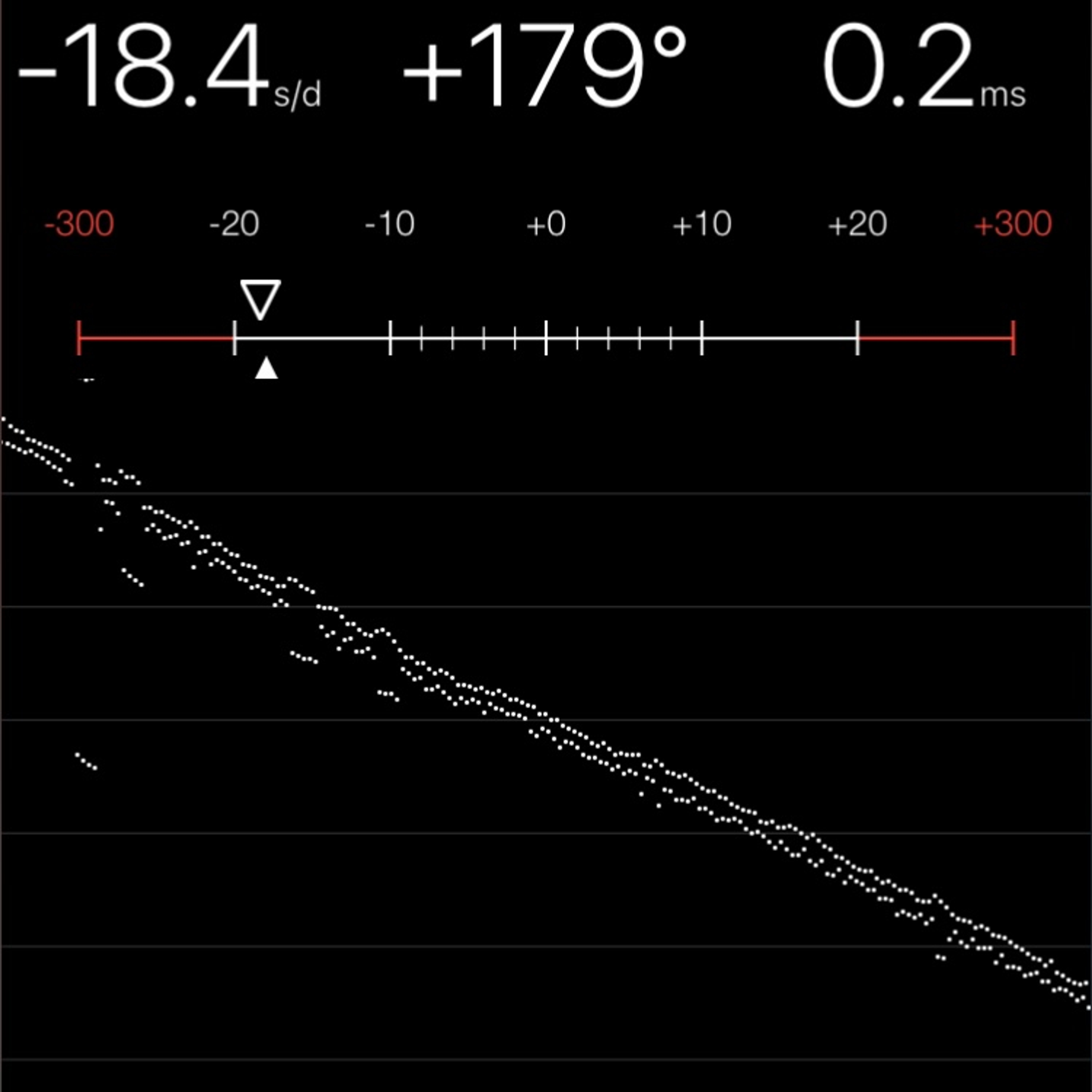 TIMING MACHINE READOUT