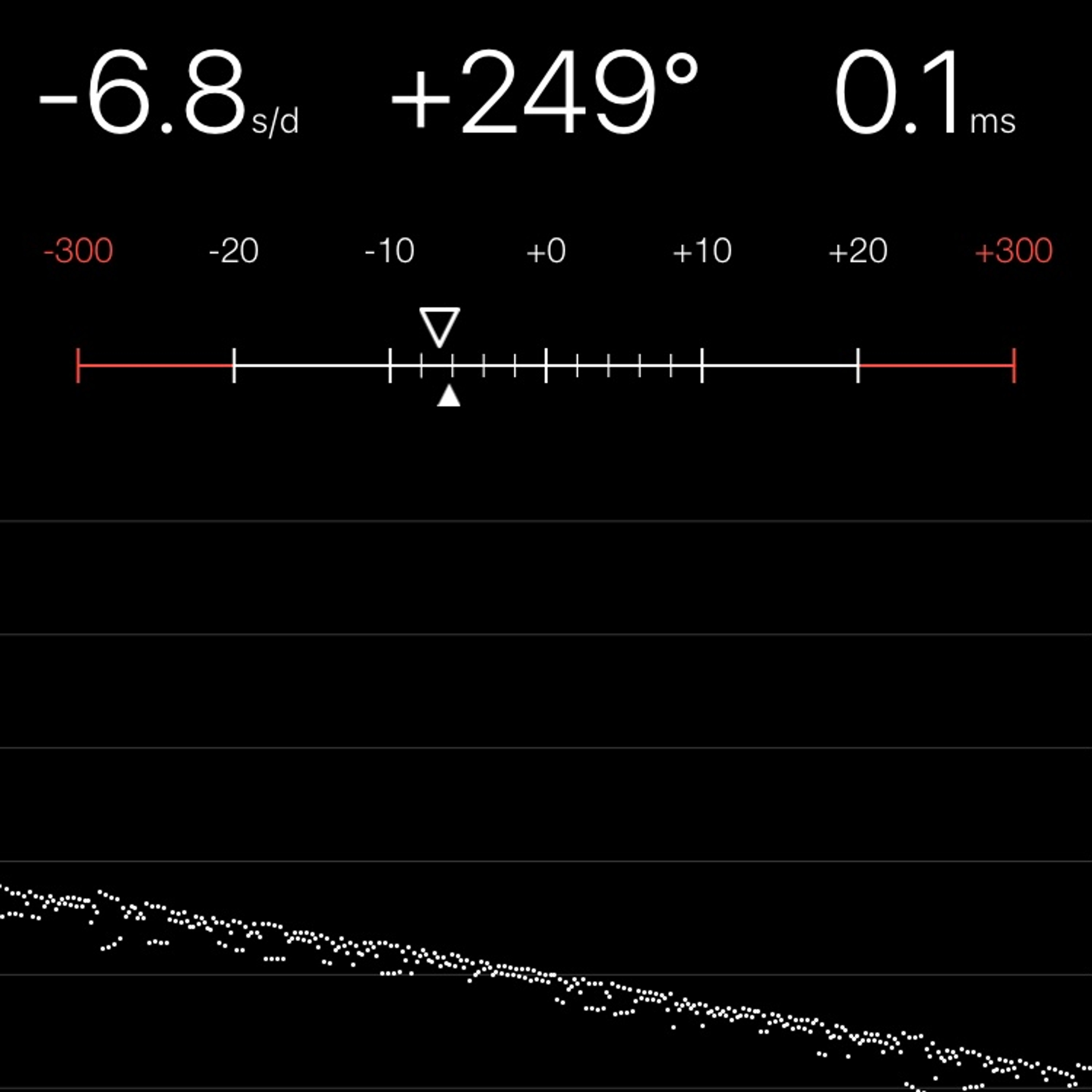 TIMING MACHINE READOUT