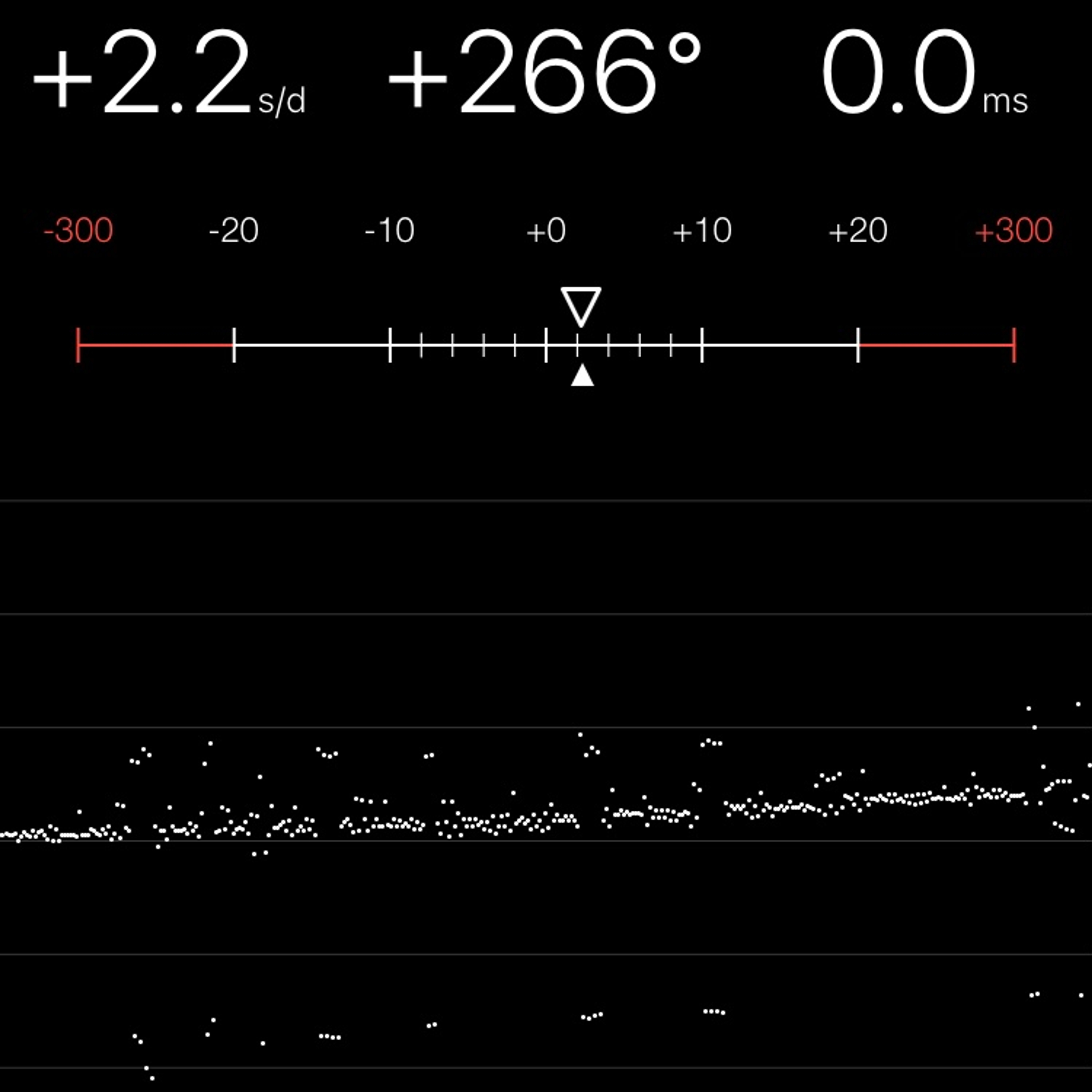 TIMING MACHINE READOUT