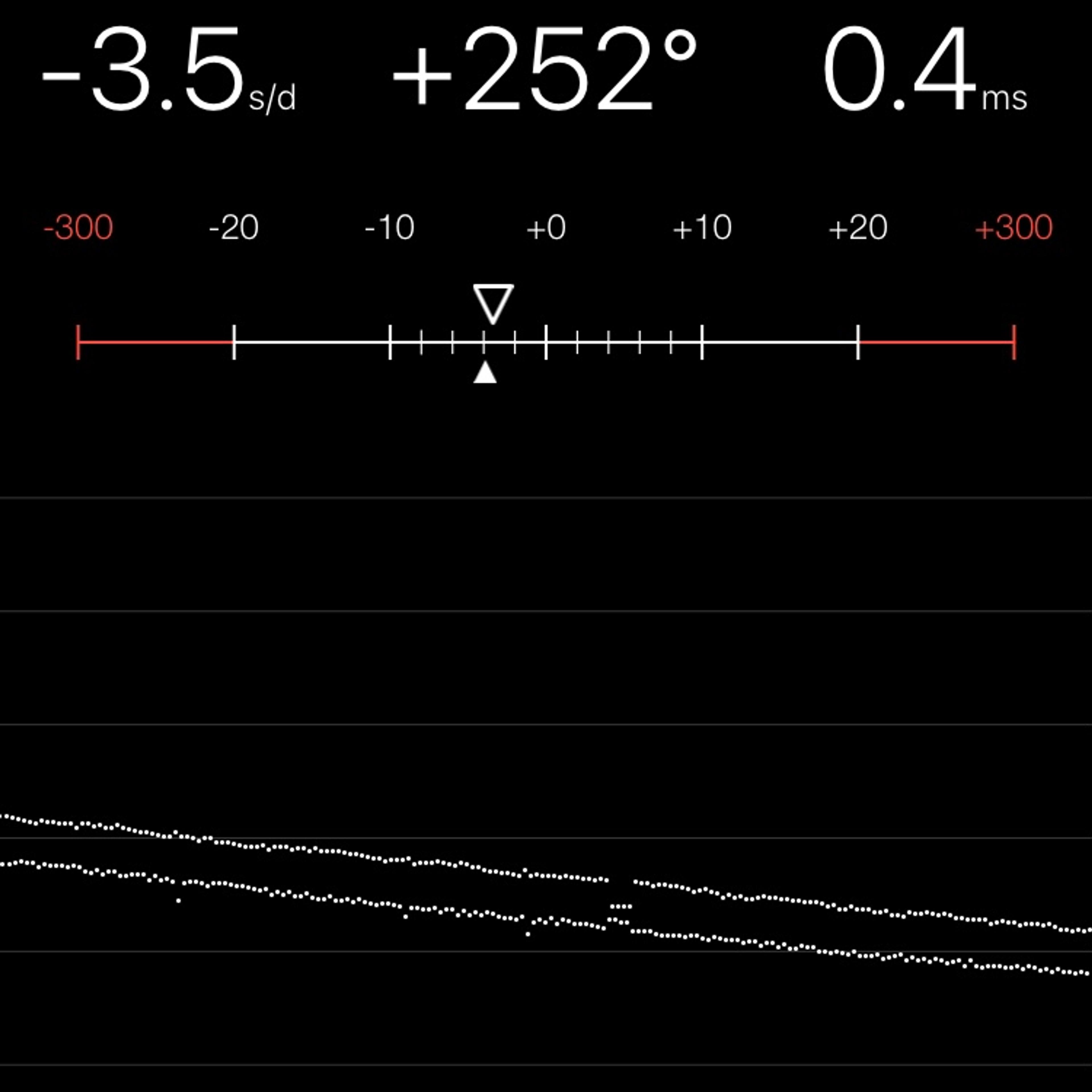 TIMING MACHINE READOUT