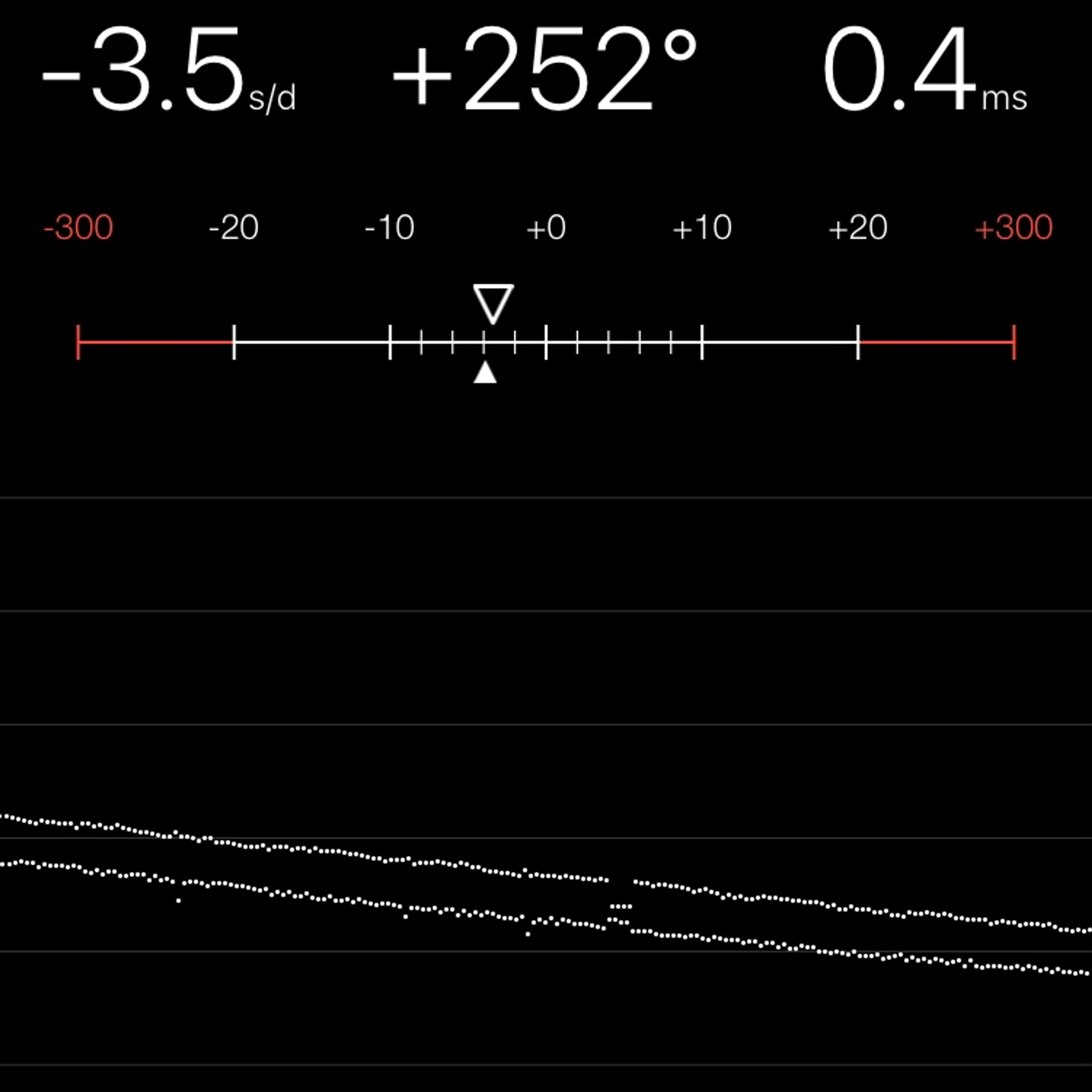 TIMING MACHINE READOUT
