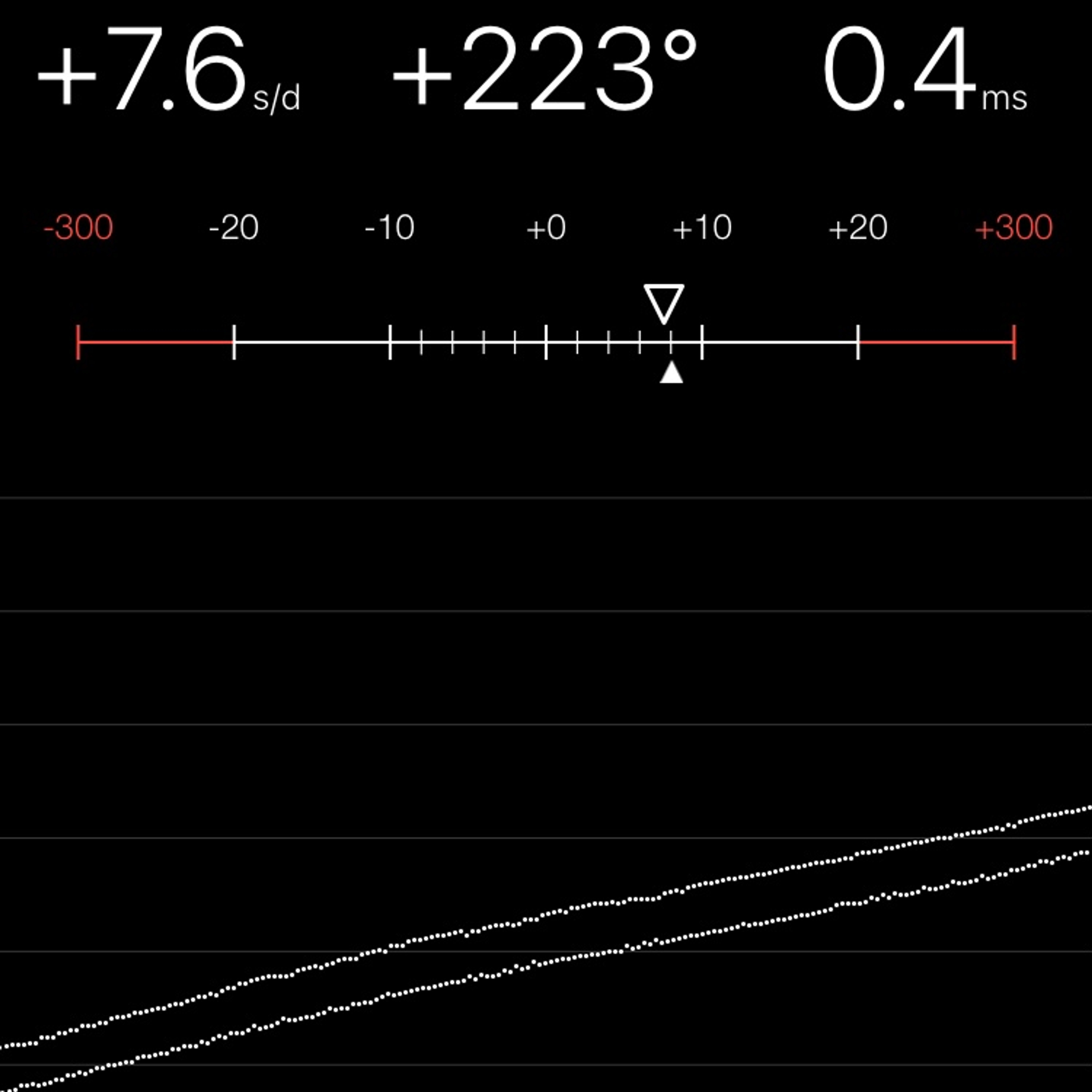 TIMING MACHINE READOUT