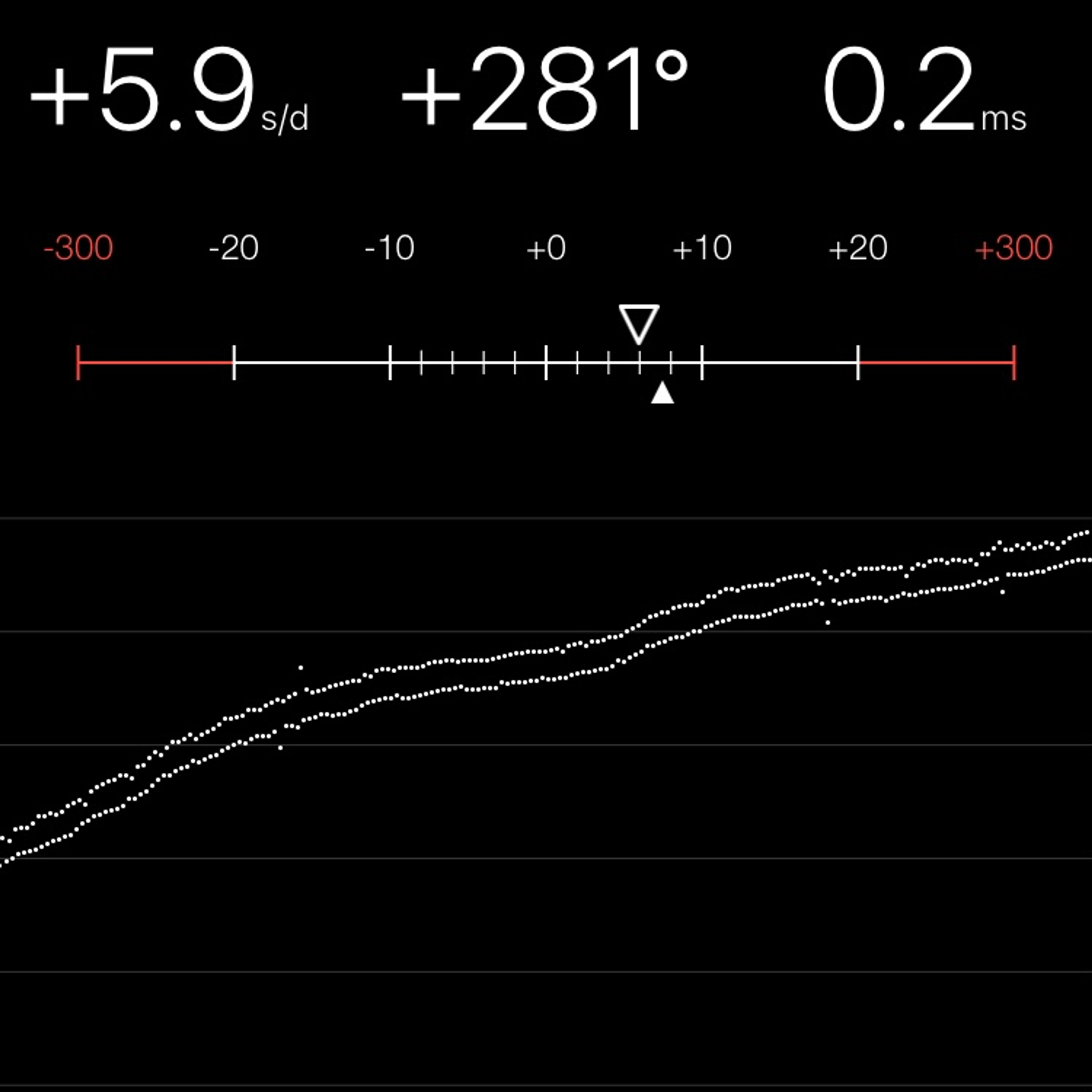 TIMING MACHINE READOUT