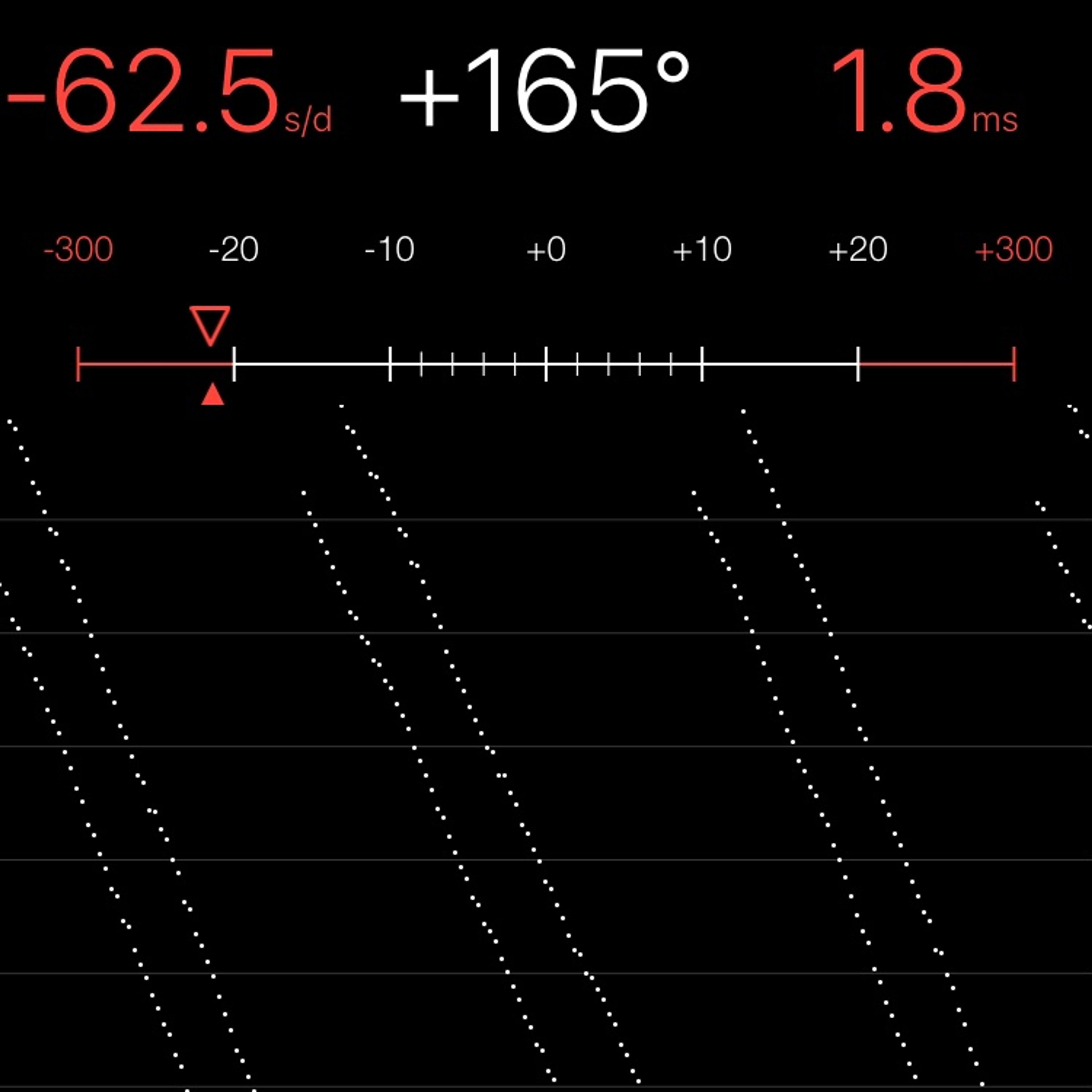 TIMING MACHINE READOUT