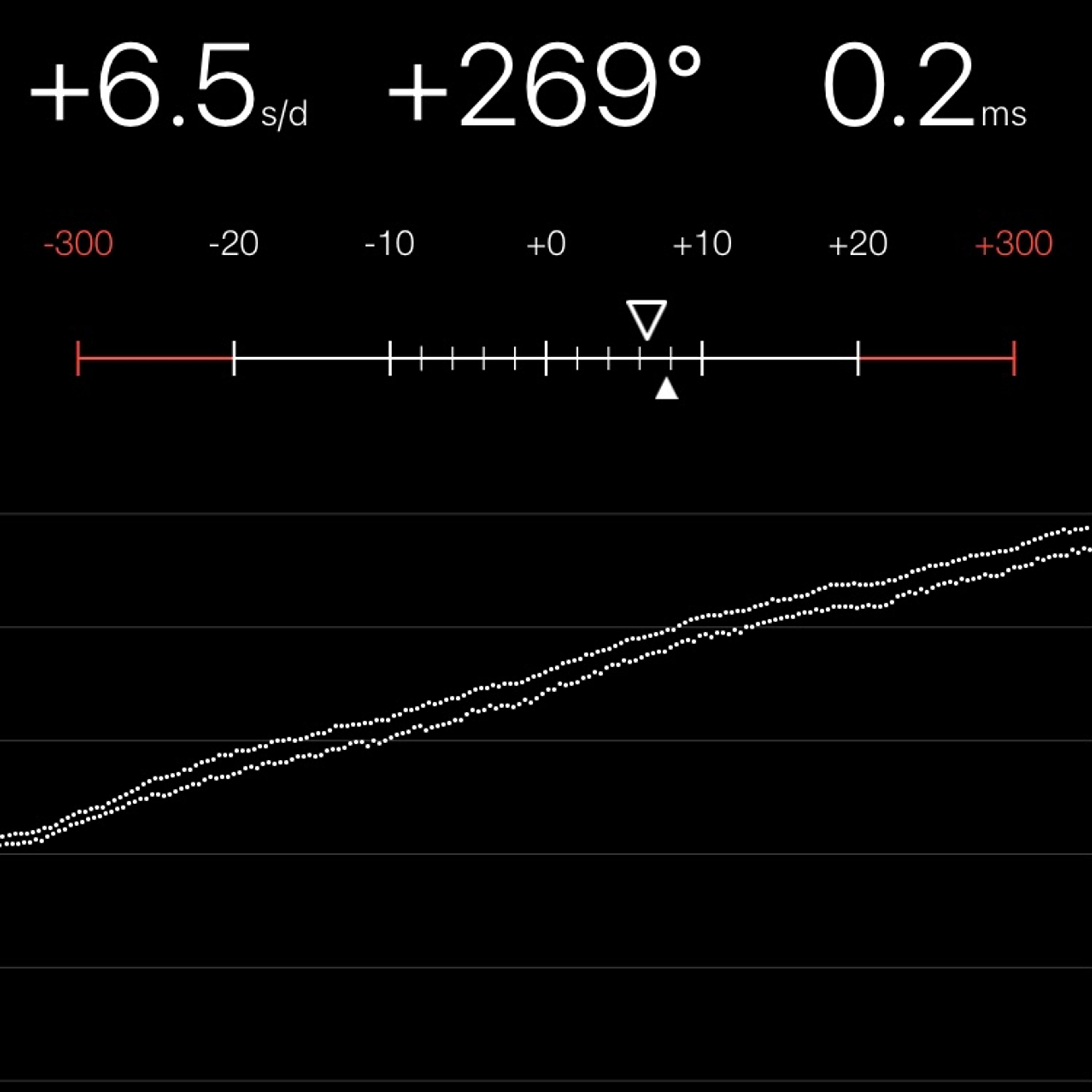 TIMING MACHINE READOUT