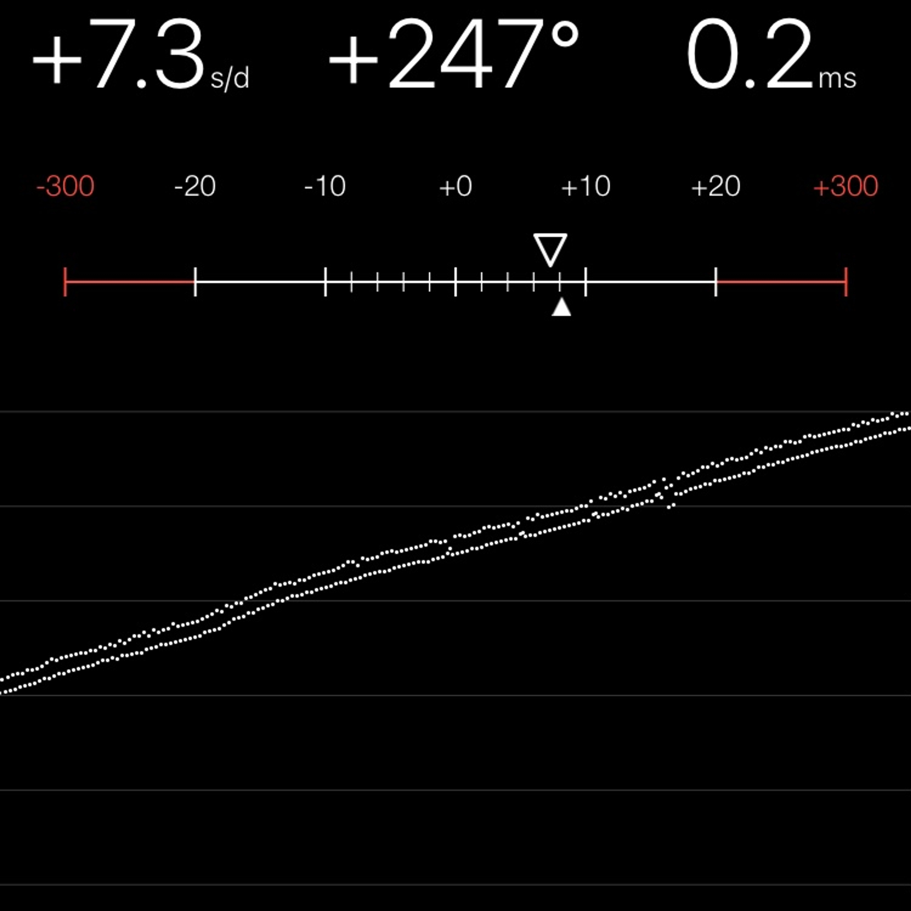 TIMING MACHINE READOUT