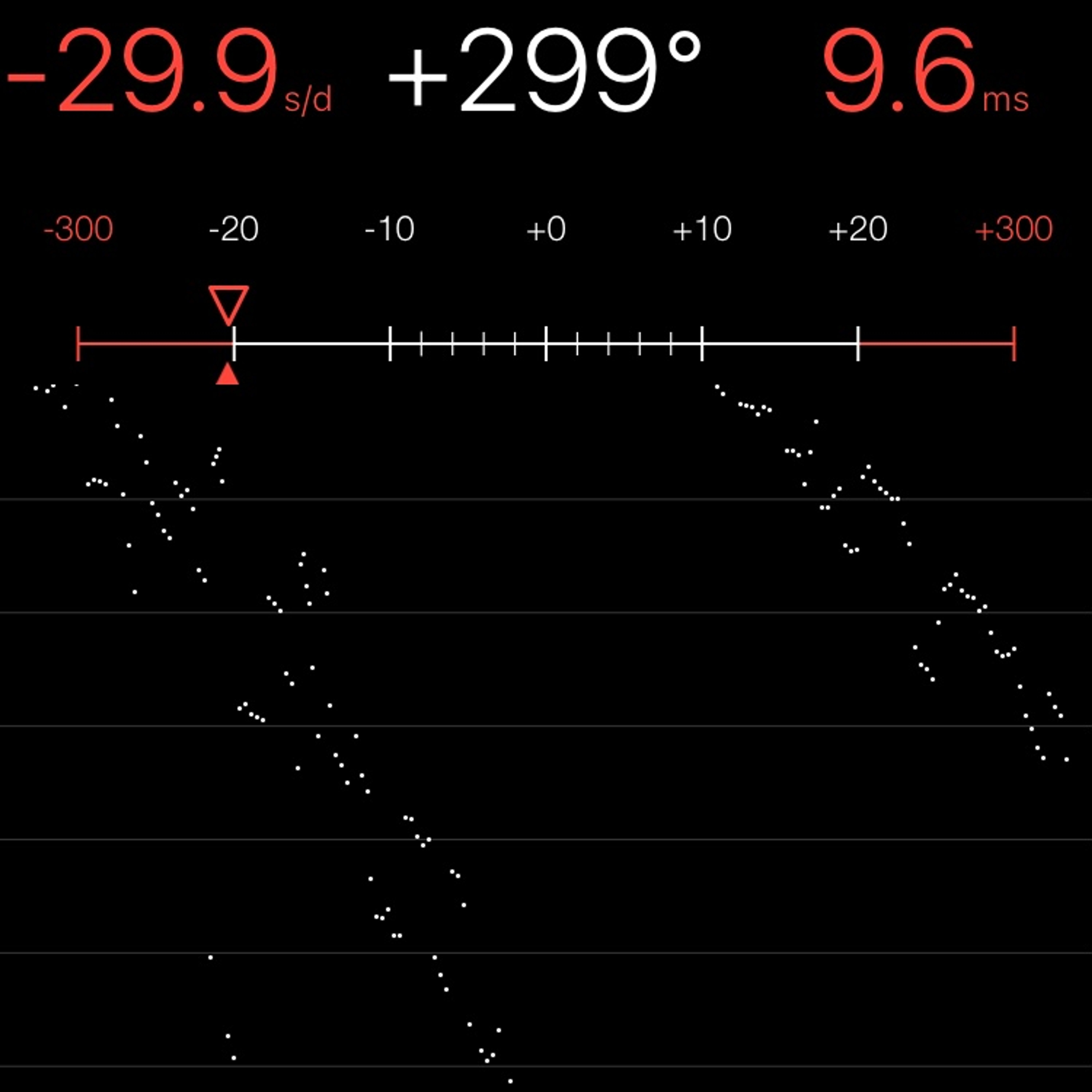 TIMING MACHINE READOUT