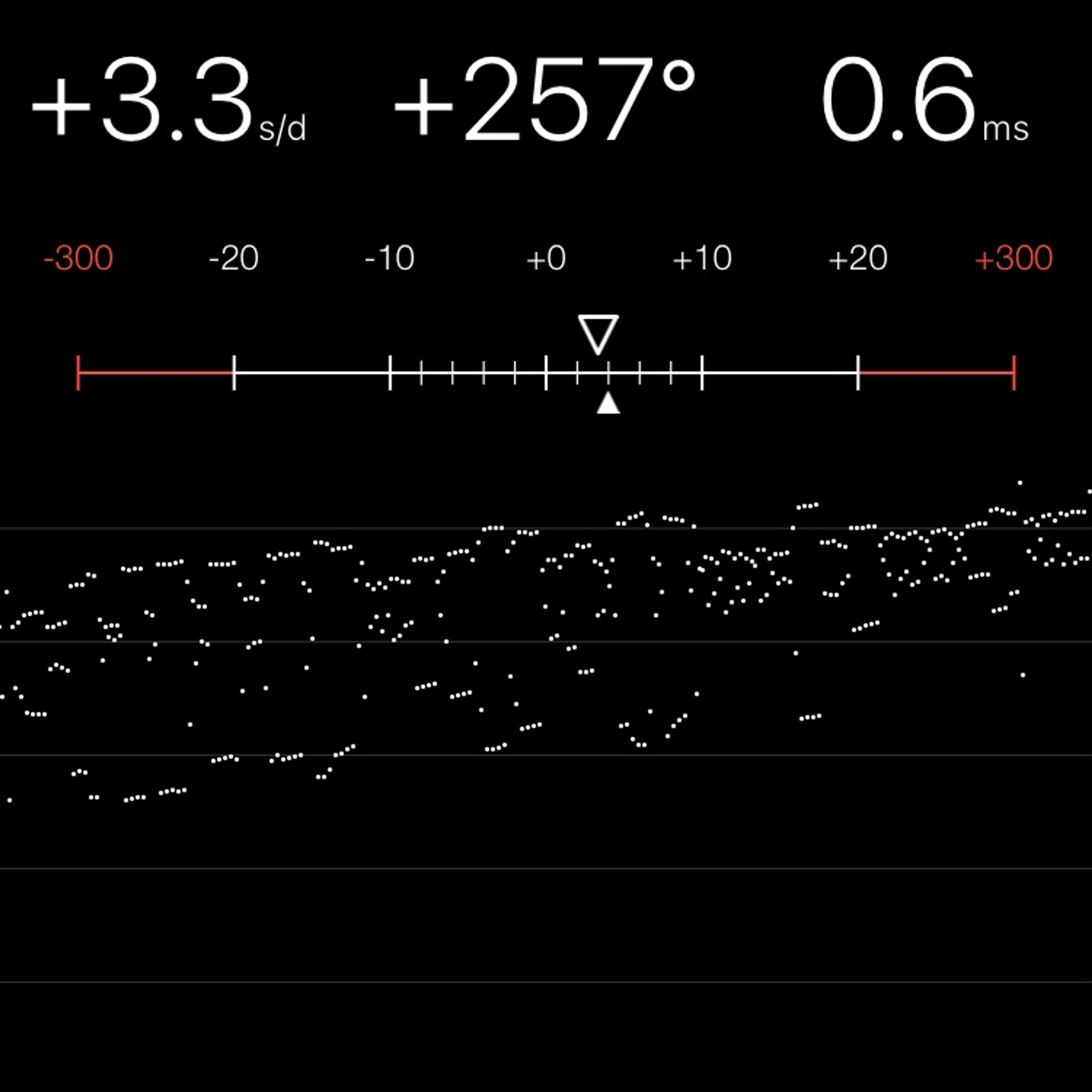 TIMING MACHINE READOUT
