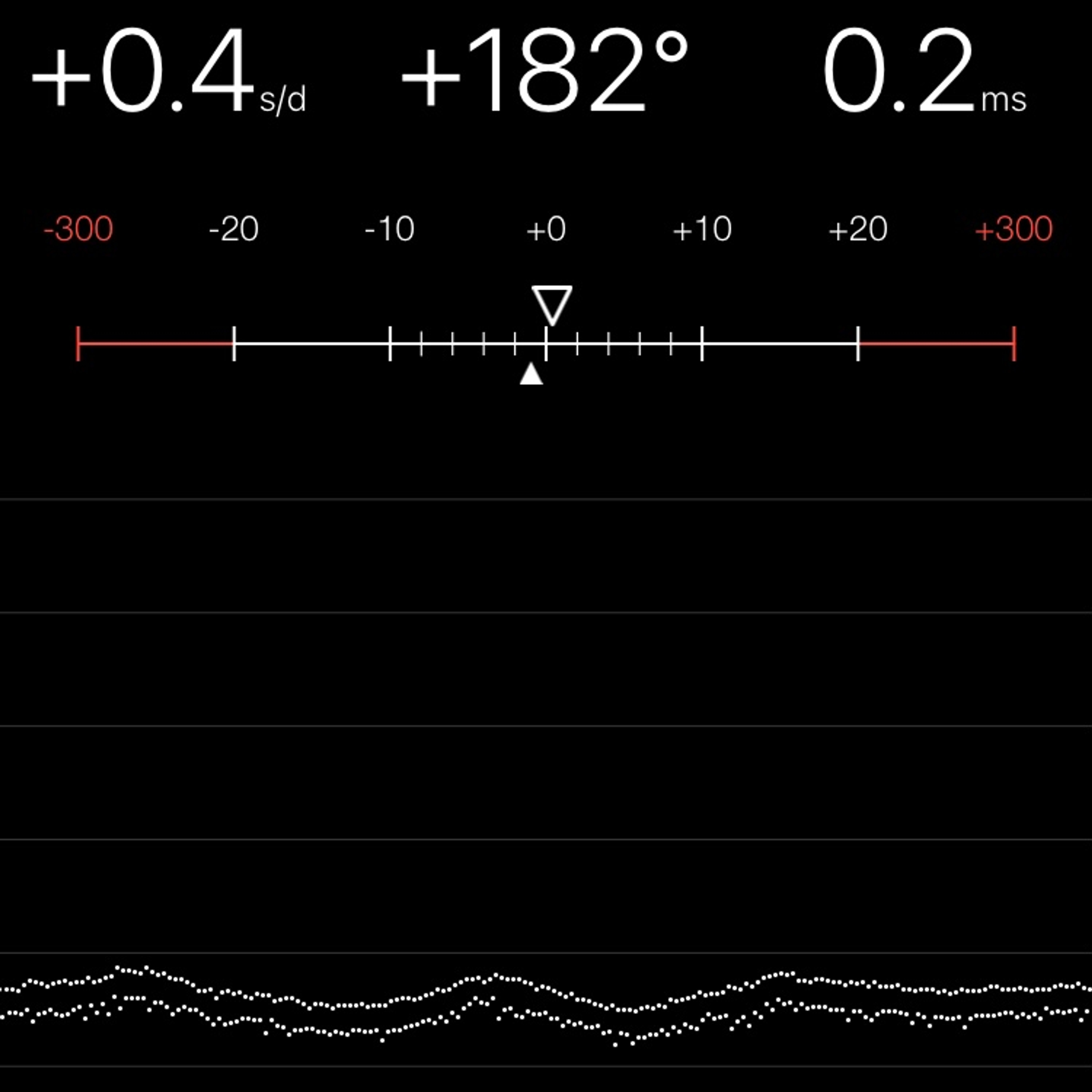 TIMING MACHINE READOUT