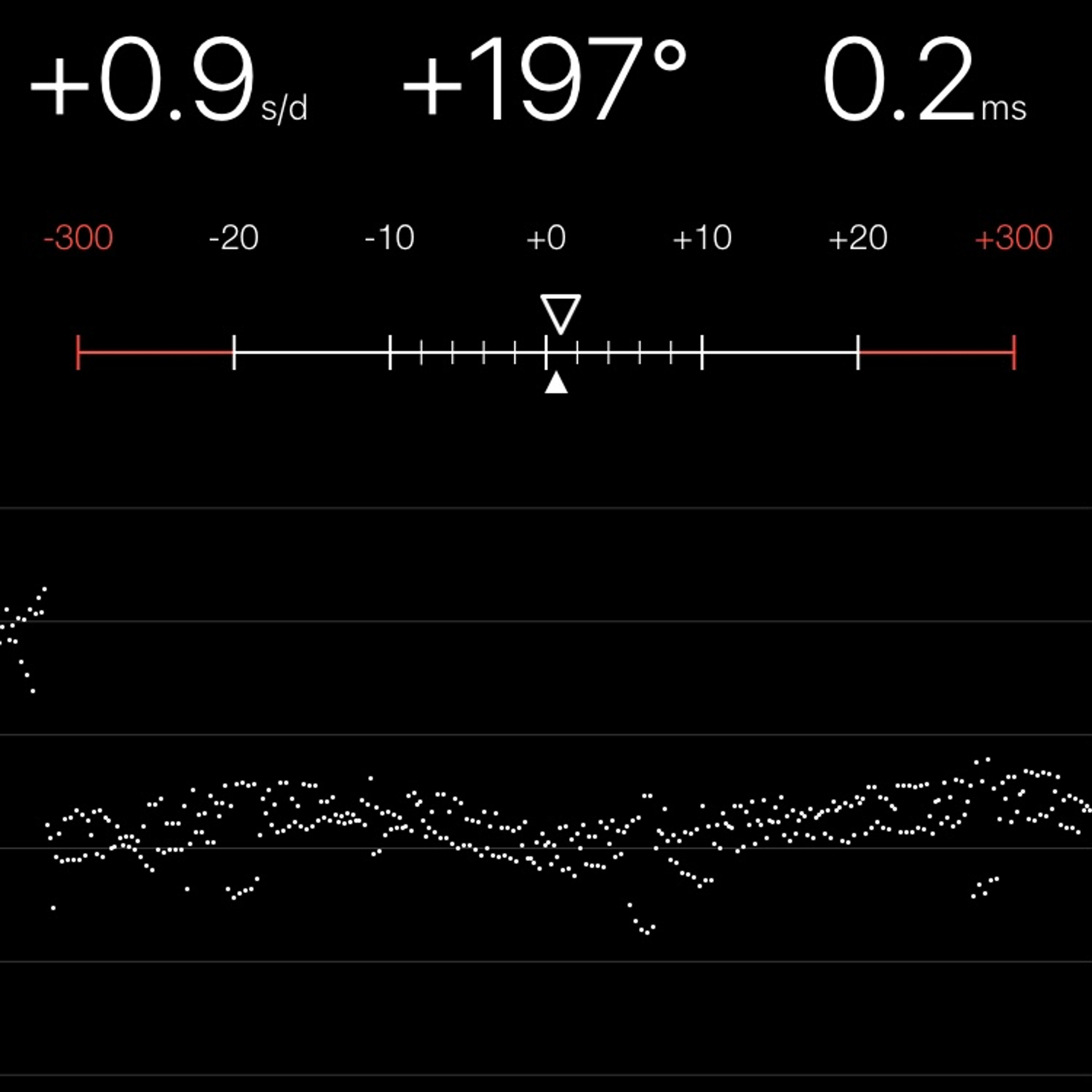 TIMING MACHINE READOUT