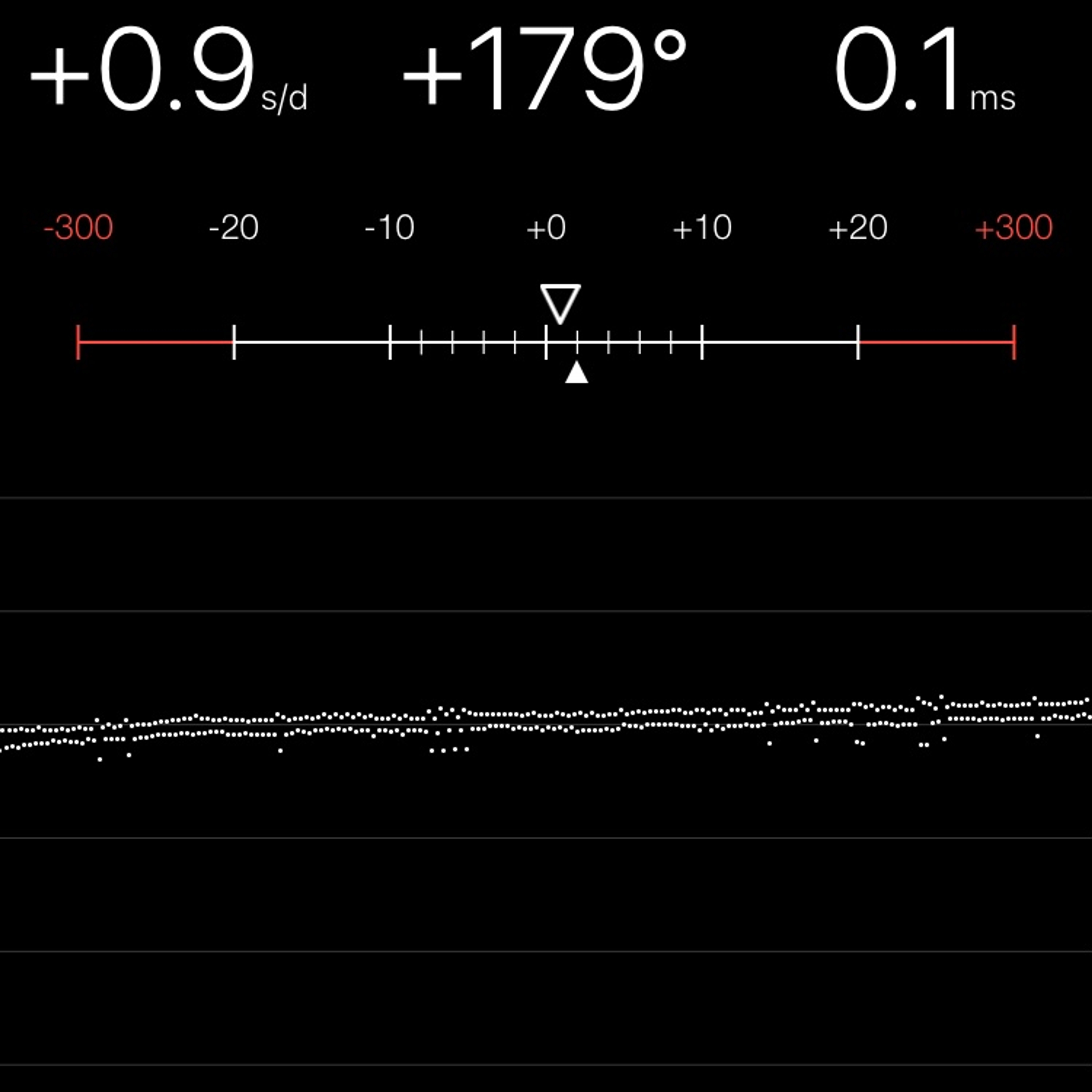 TIMING MACHINE READOUT