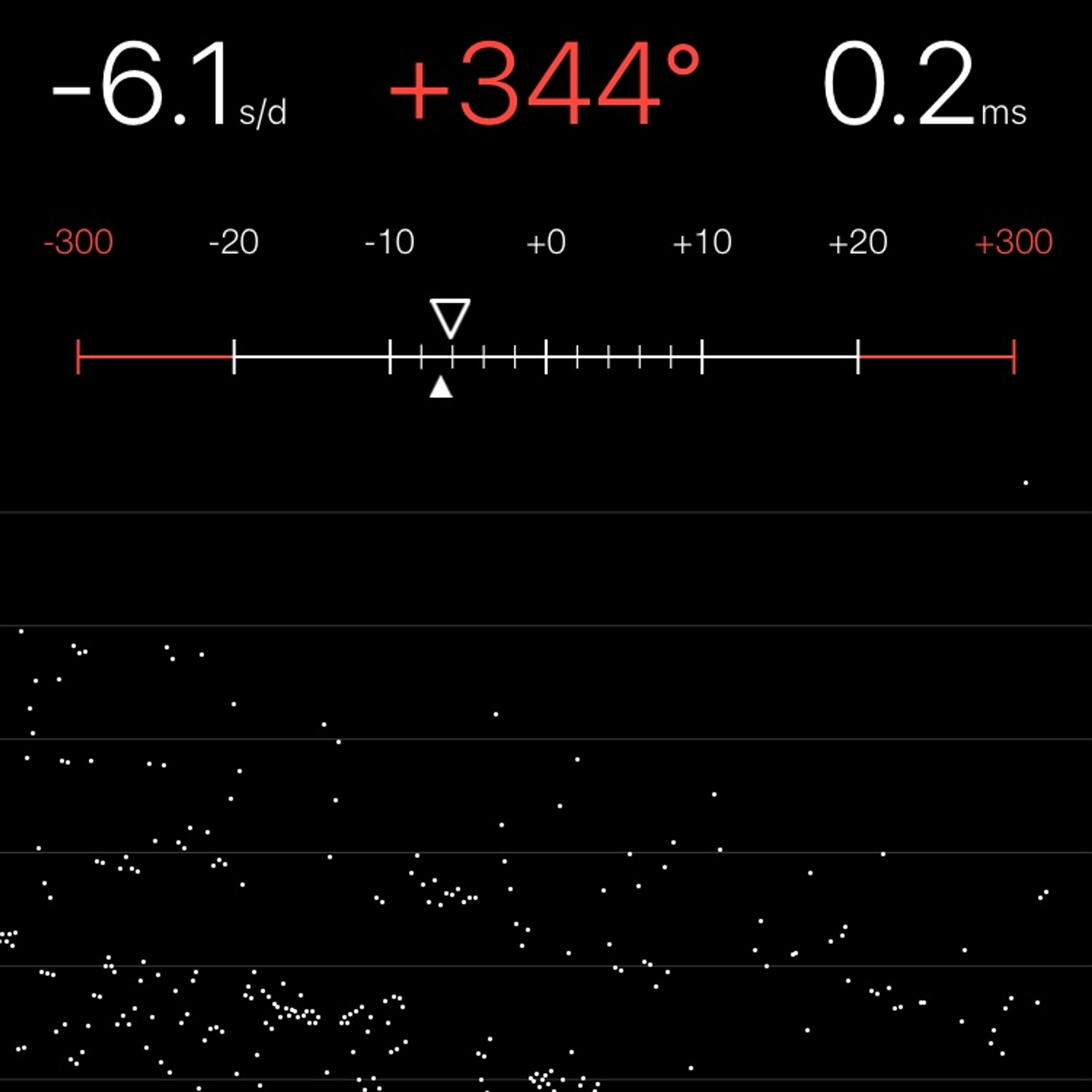 TIMING MACHINE READOUT