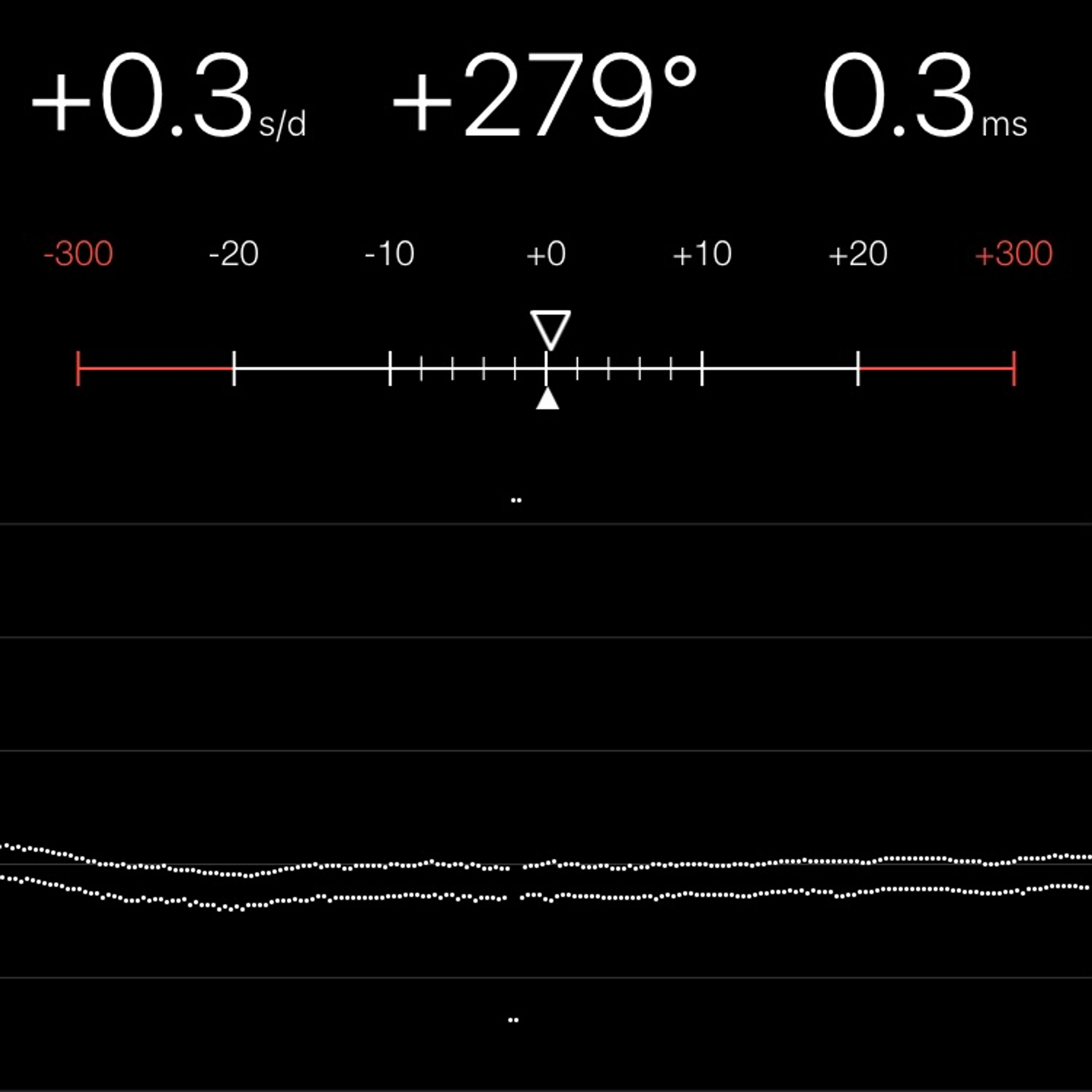 TIMING MACHINE READOUT