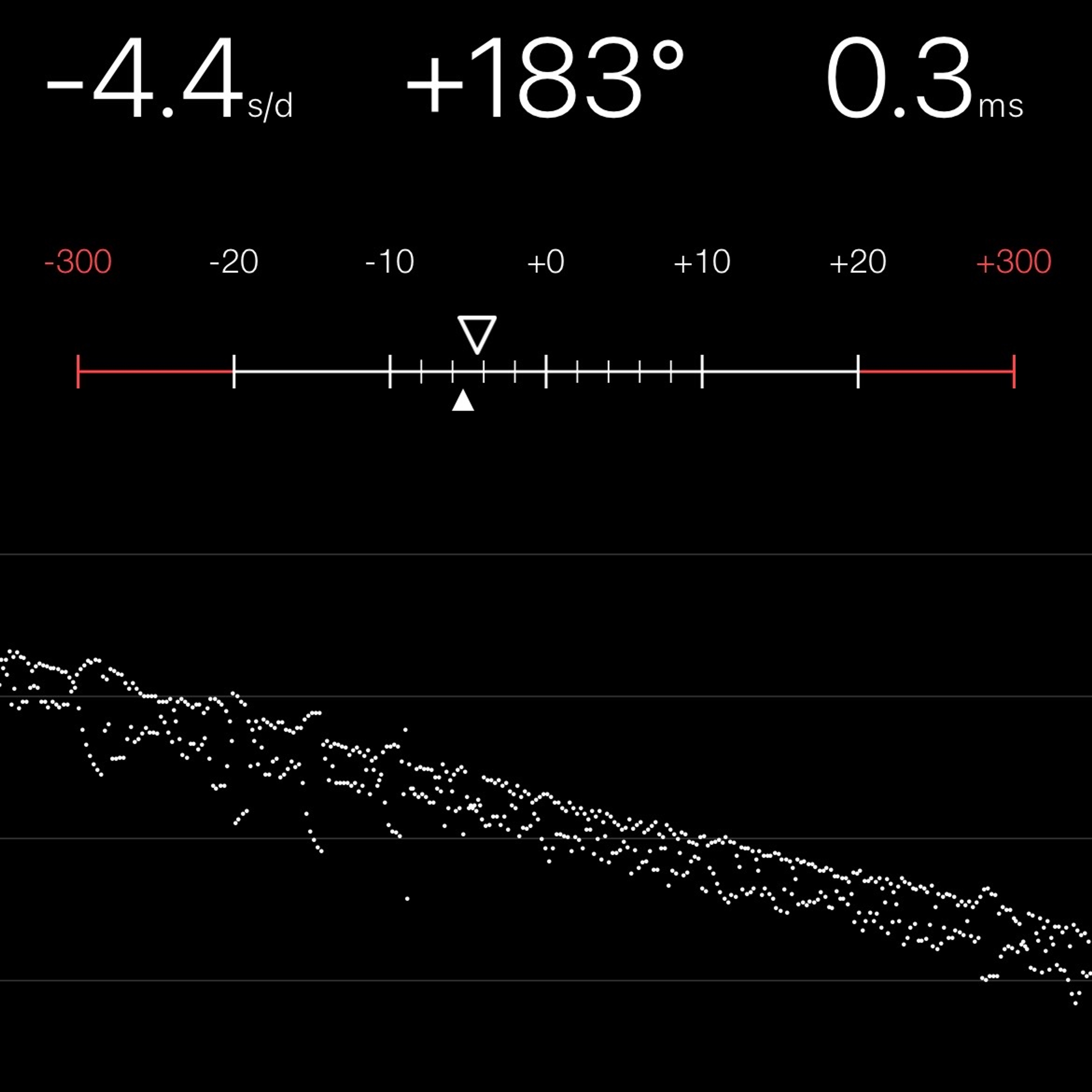 TIMING MACHINE READOUT