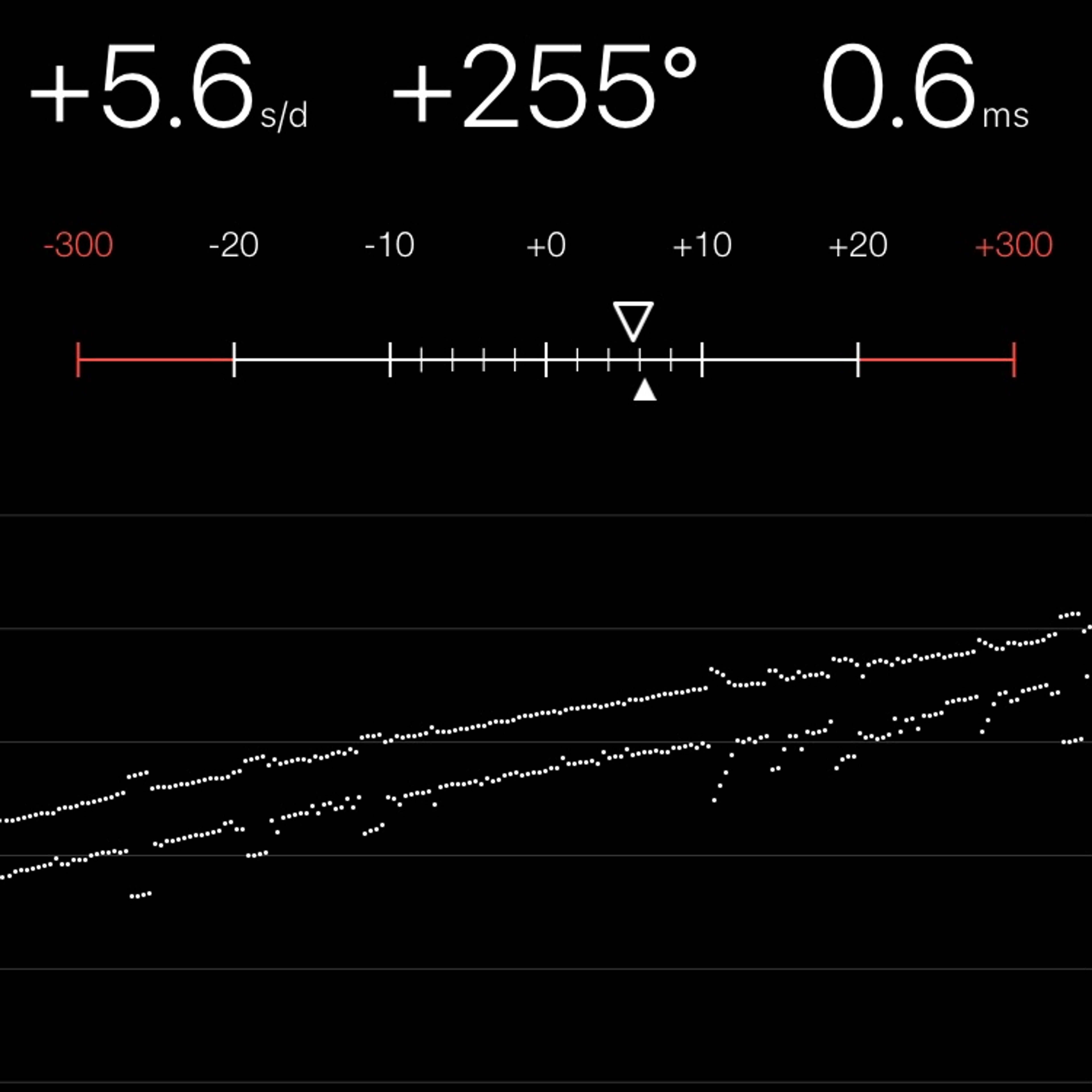 TIMING MACHINE READOUT