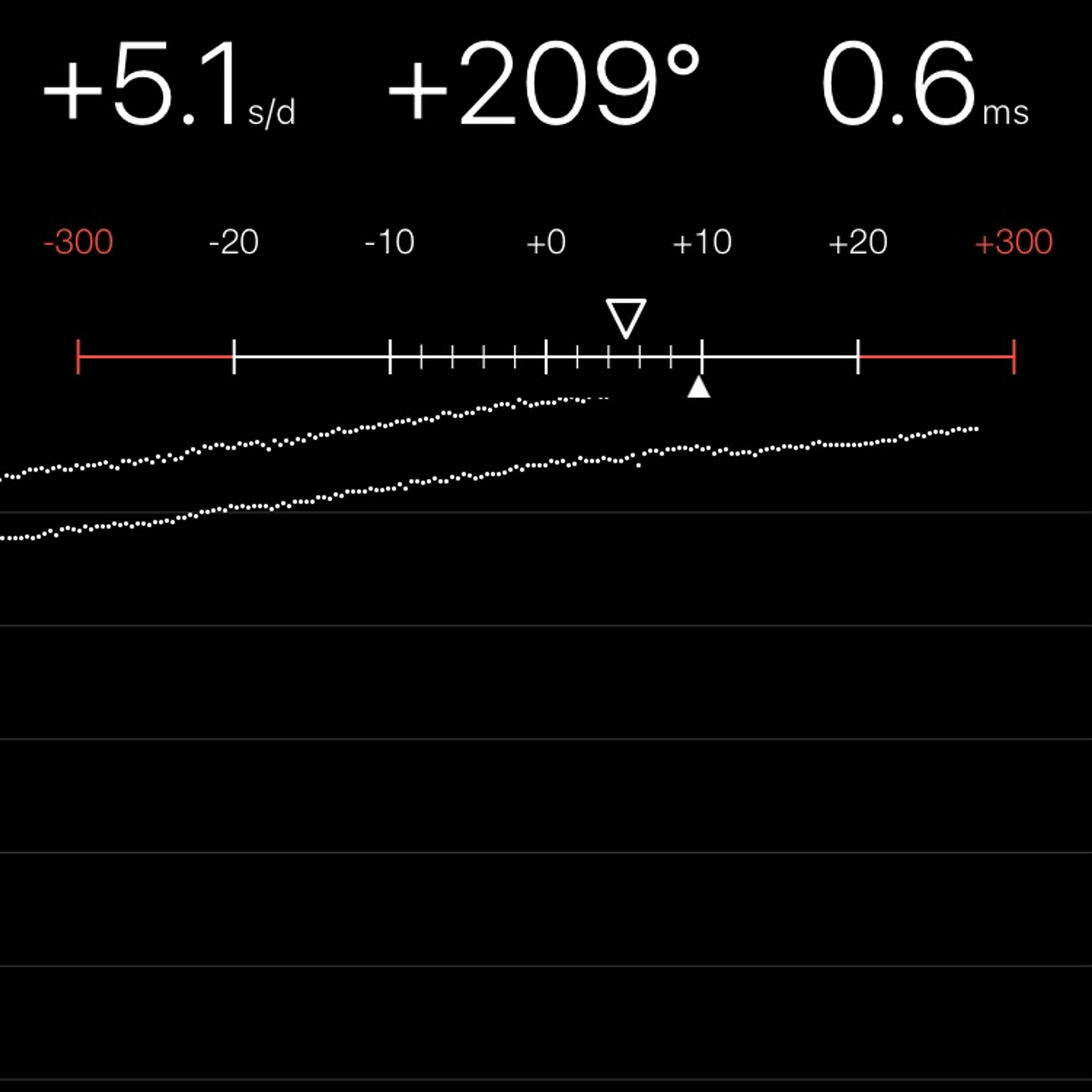 TIMING MACHINE READOUT
