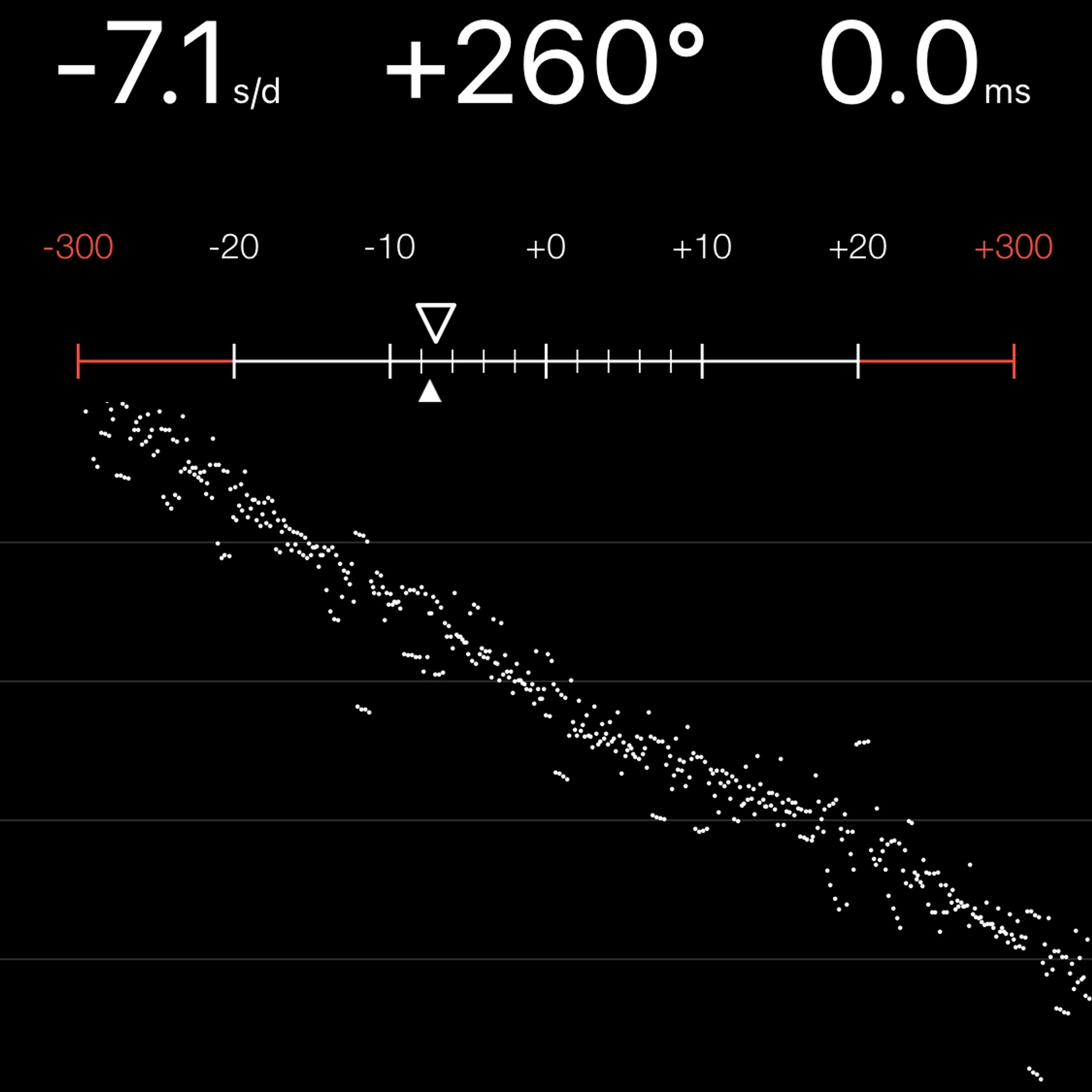 TIMING MACHINE READOUT