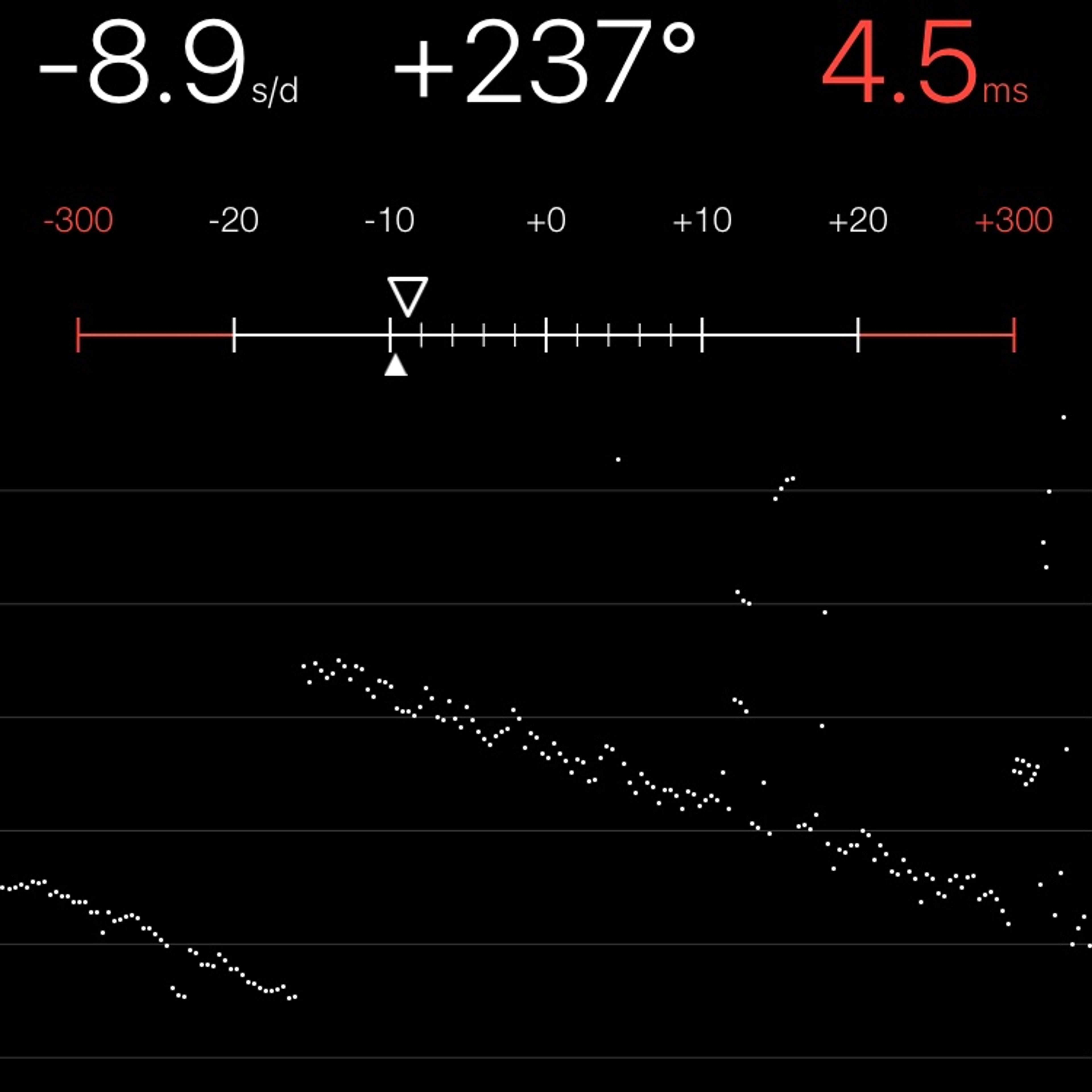 TIMING MACHINE READOUT