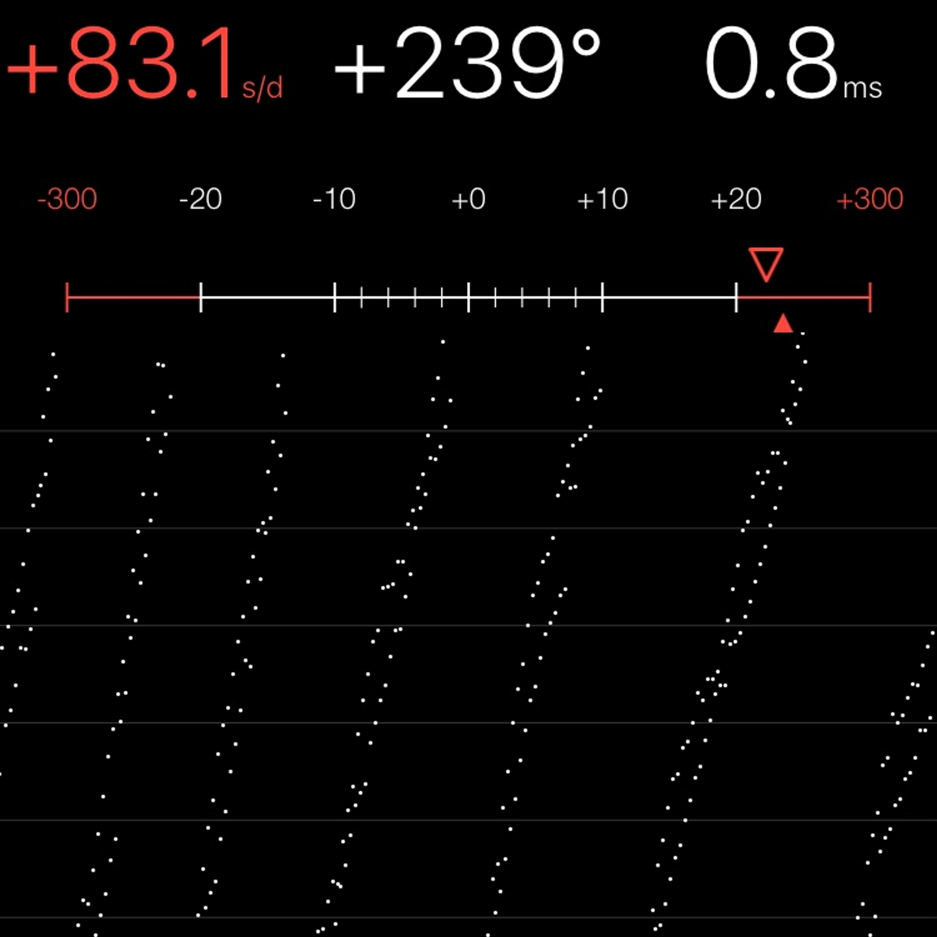 TIMING MACHINE READOUT
