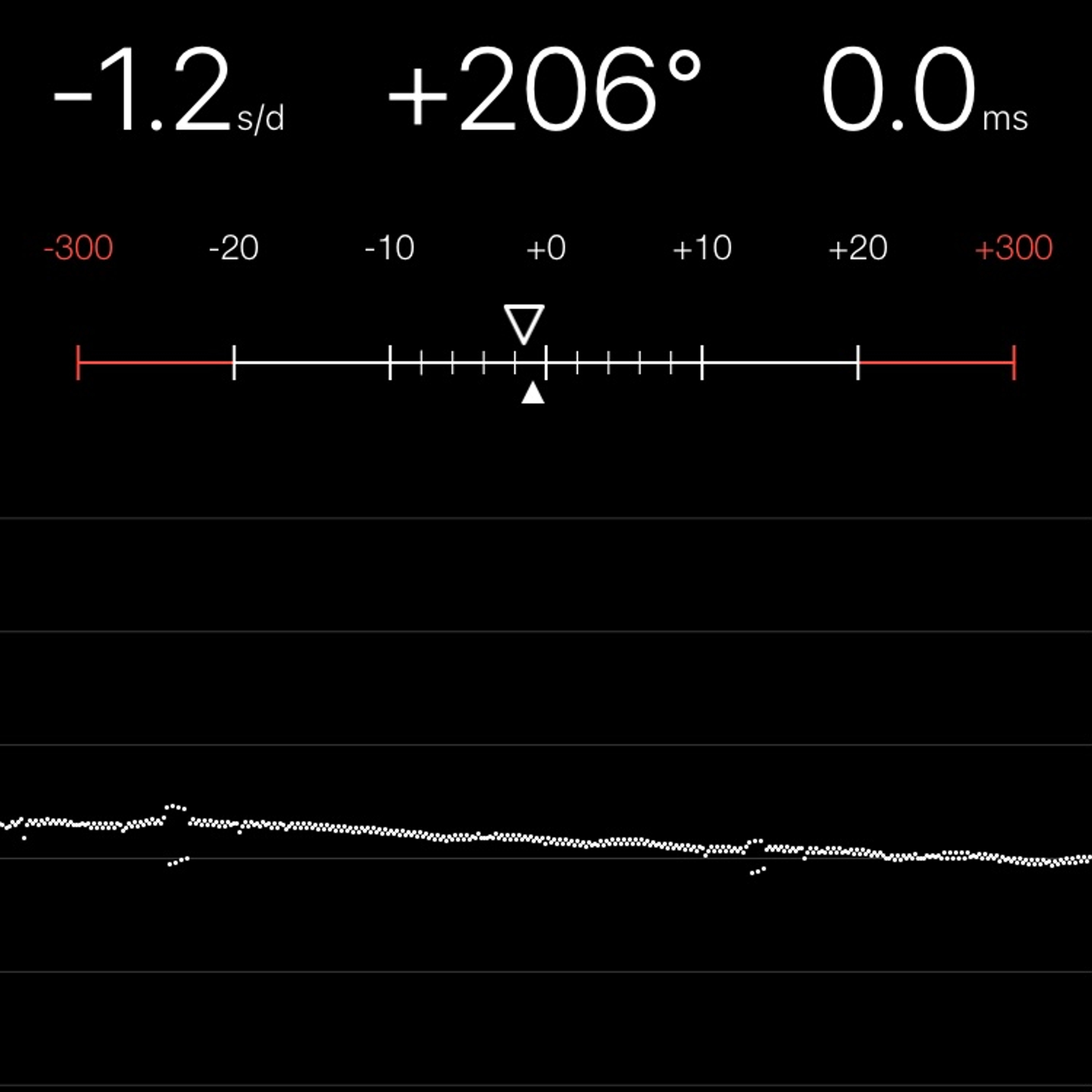 TIMING MACHINE READOUT