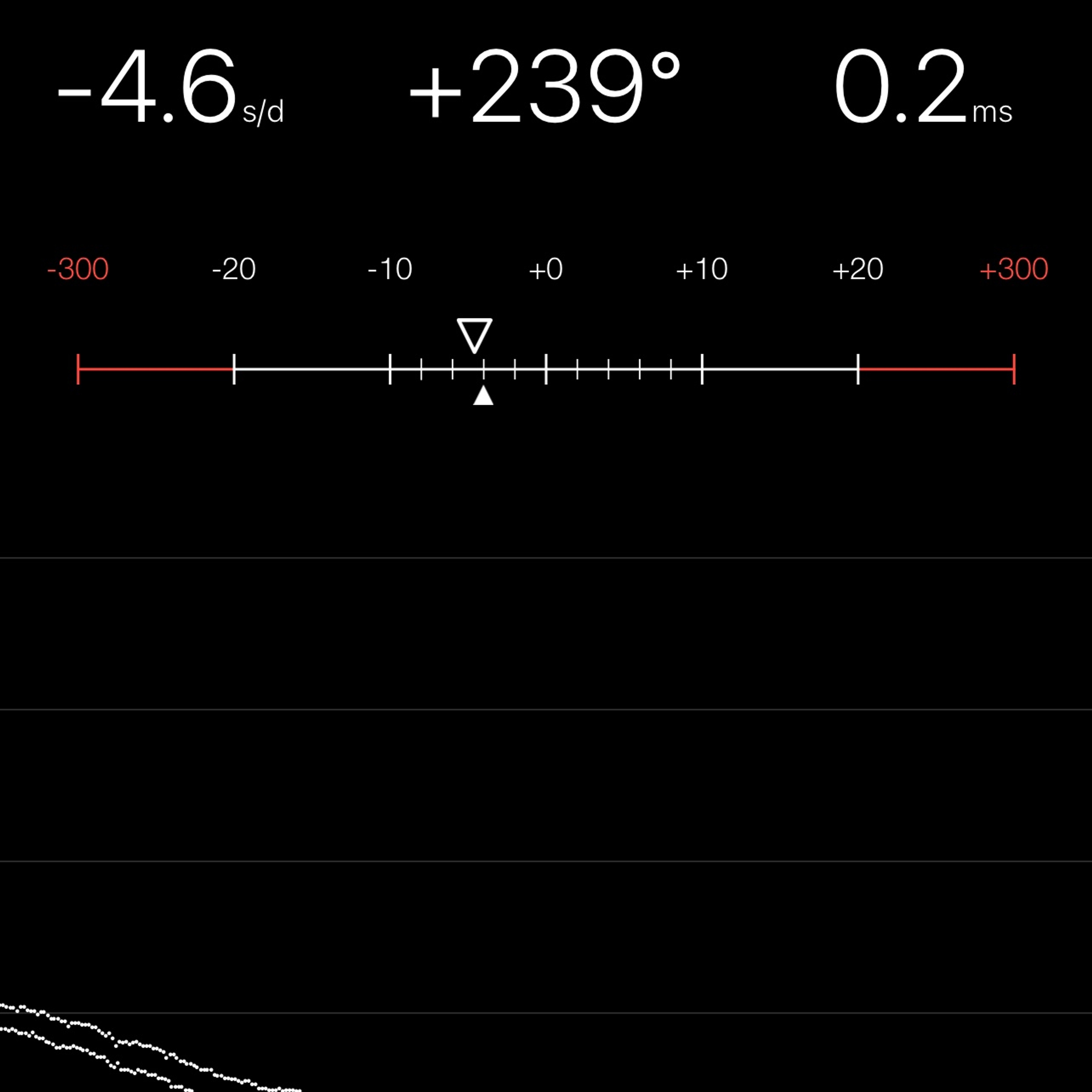 TIMING MACHINE READOUT