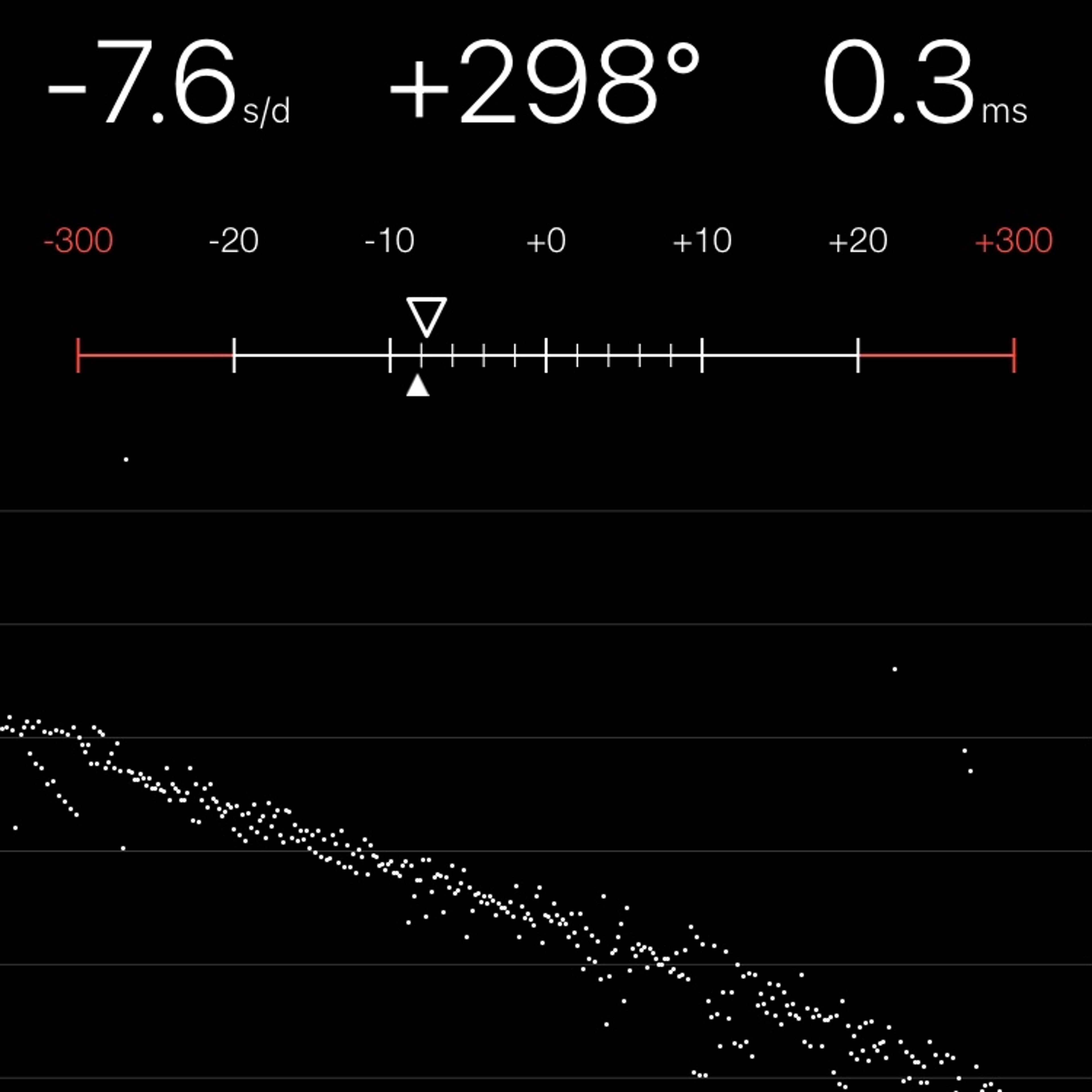 TIMING MACHINE READOUT