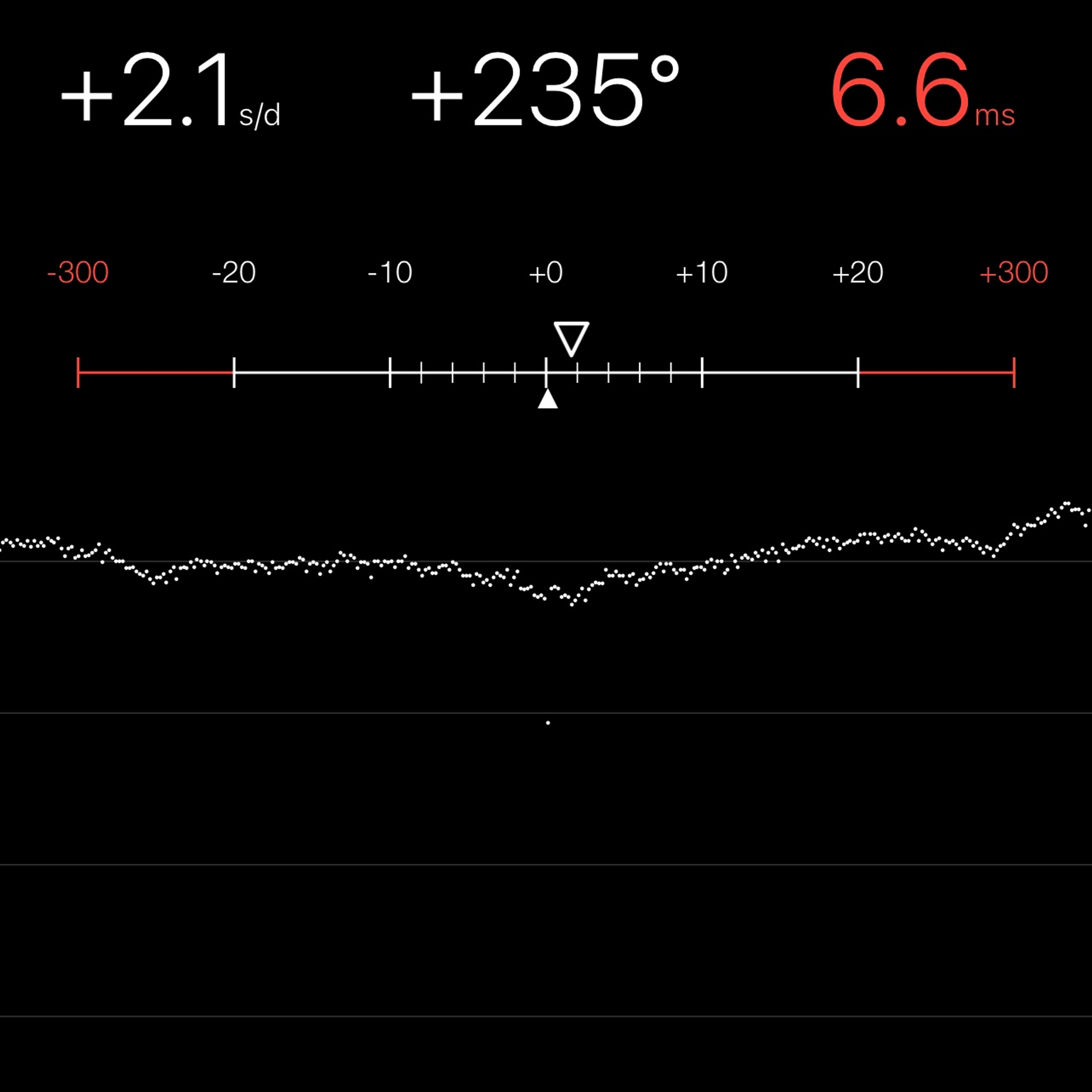 TIMING MACHINE READOUT