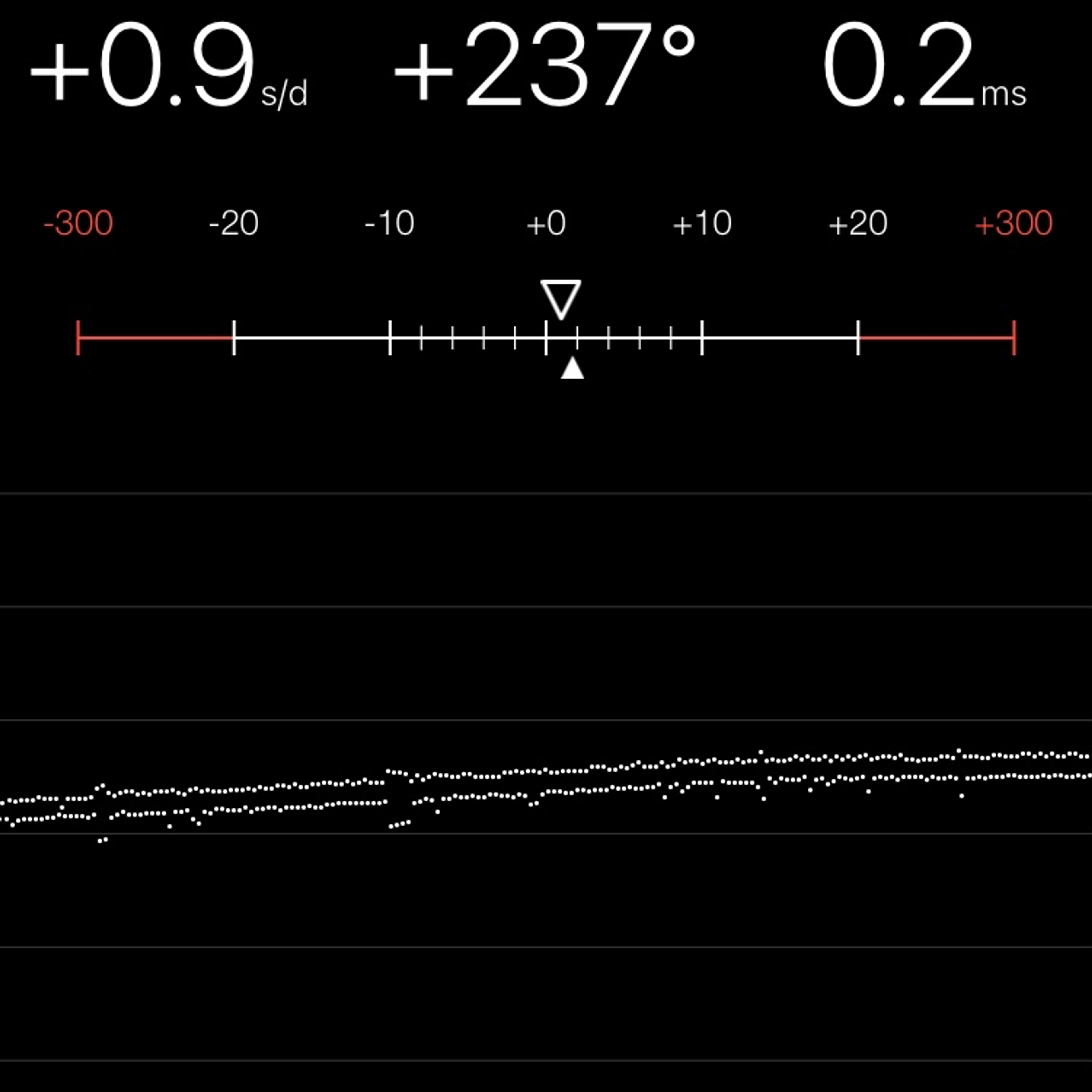 TIMING MACHINE READOUT