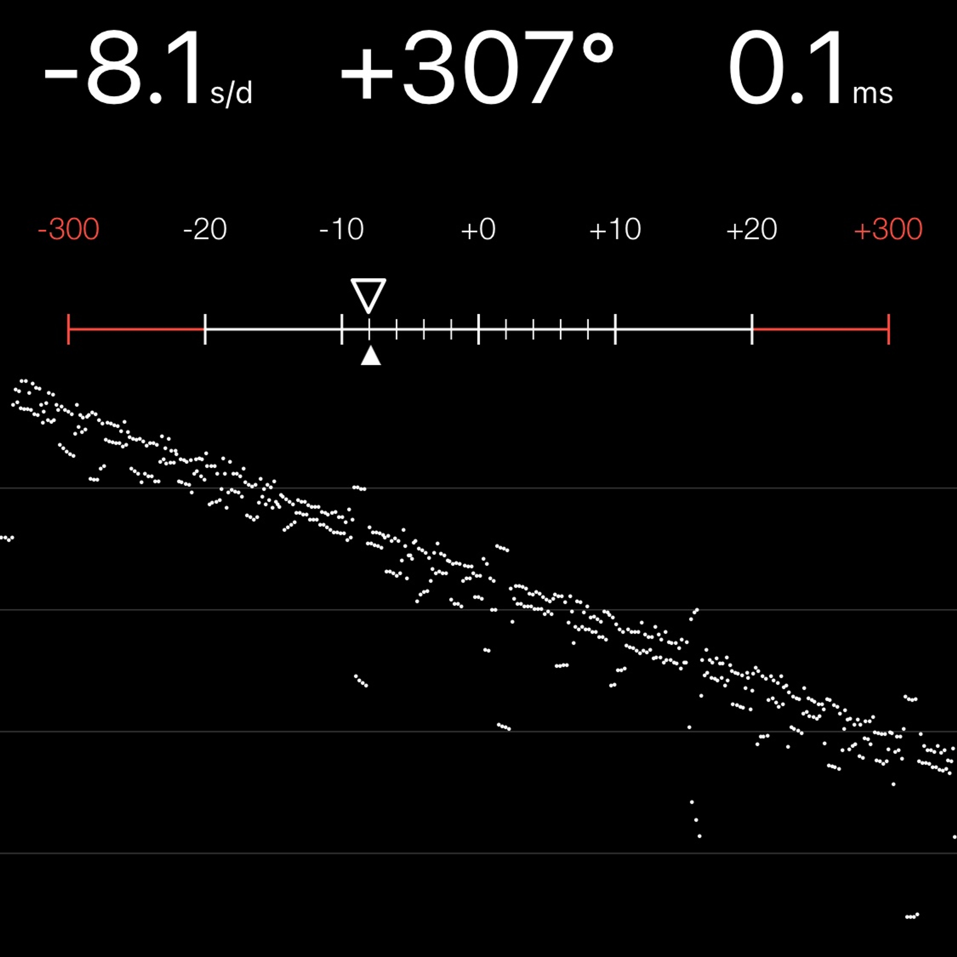 TIMING MACHINE READOUT