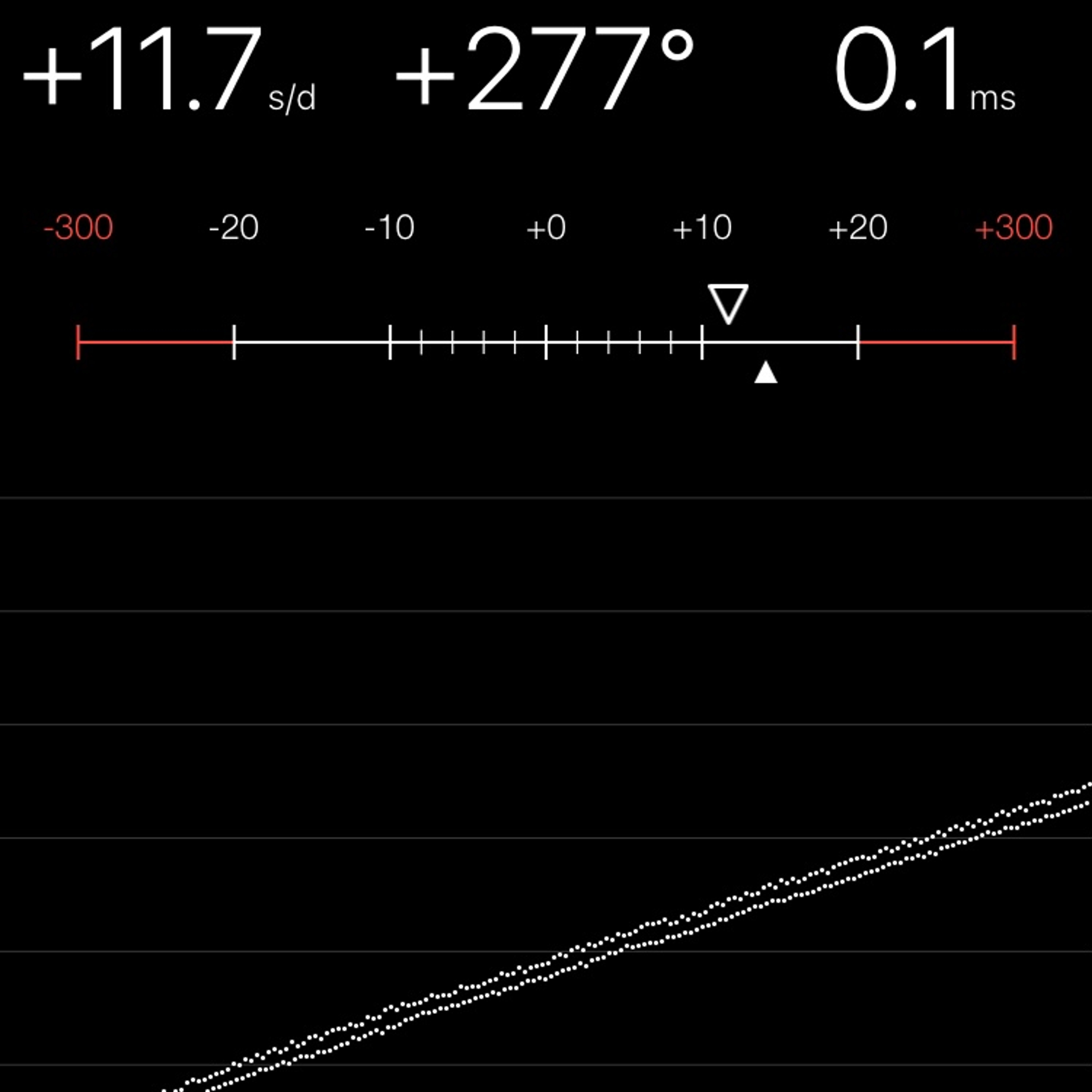 TIMING MACHINE READOUT