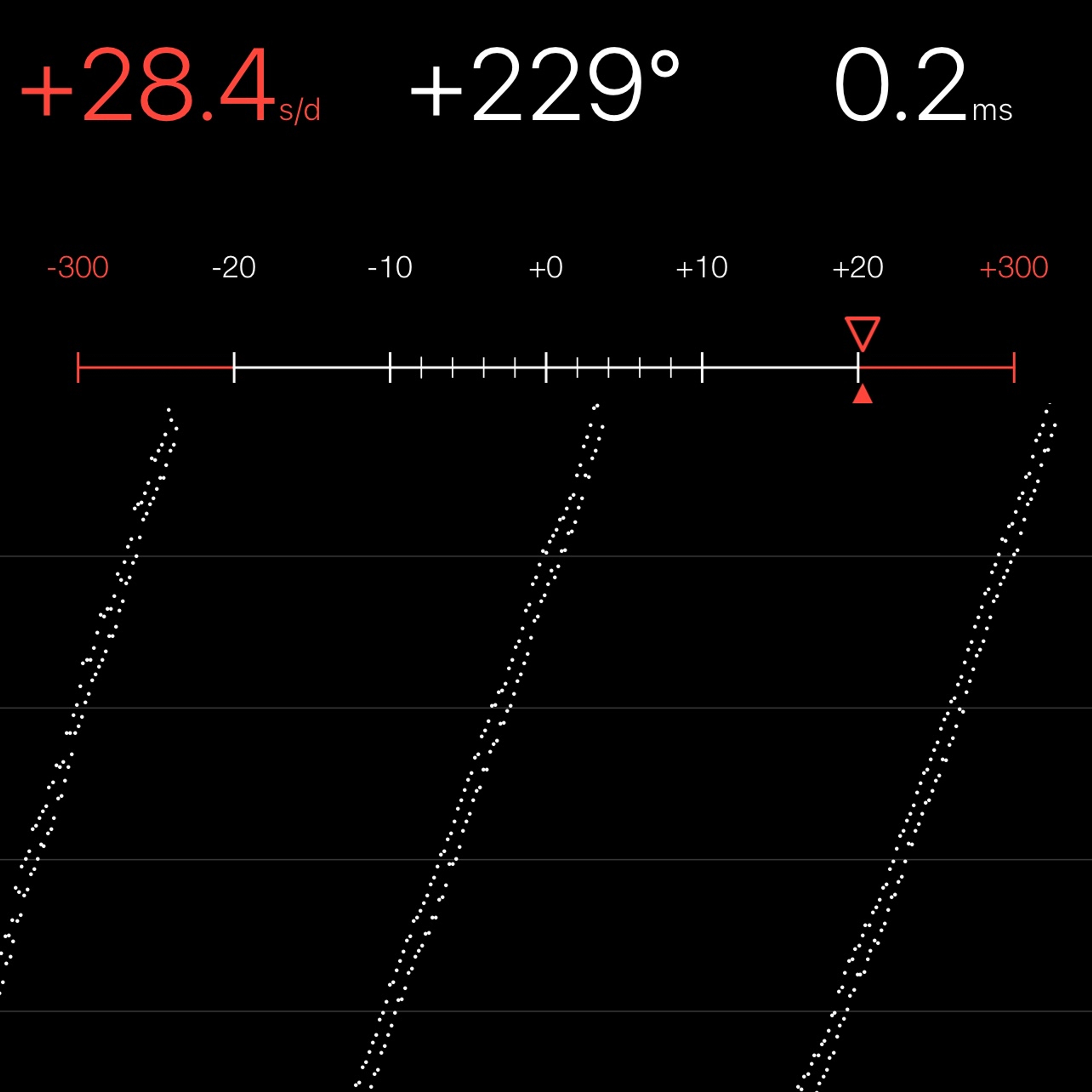 TIMING MACHINE READOUT