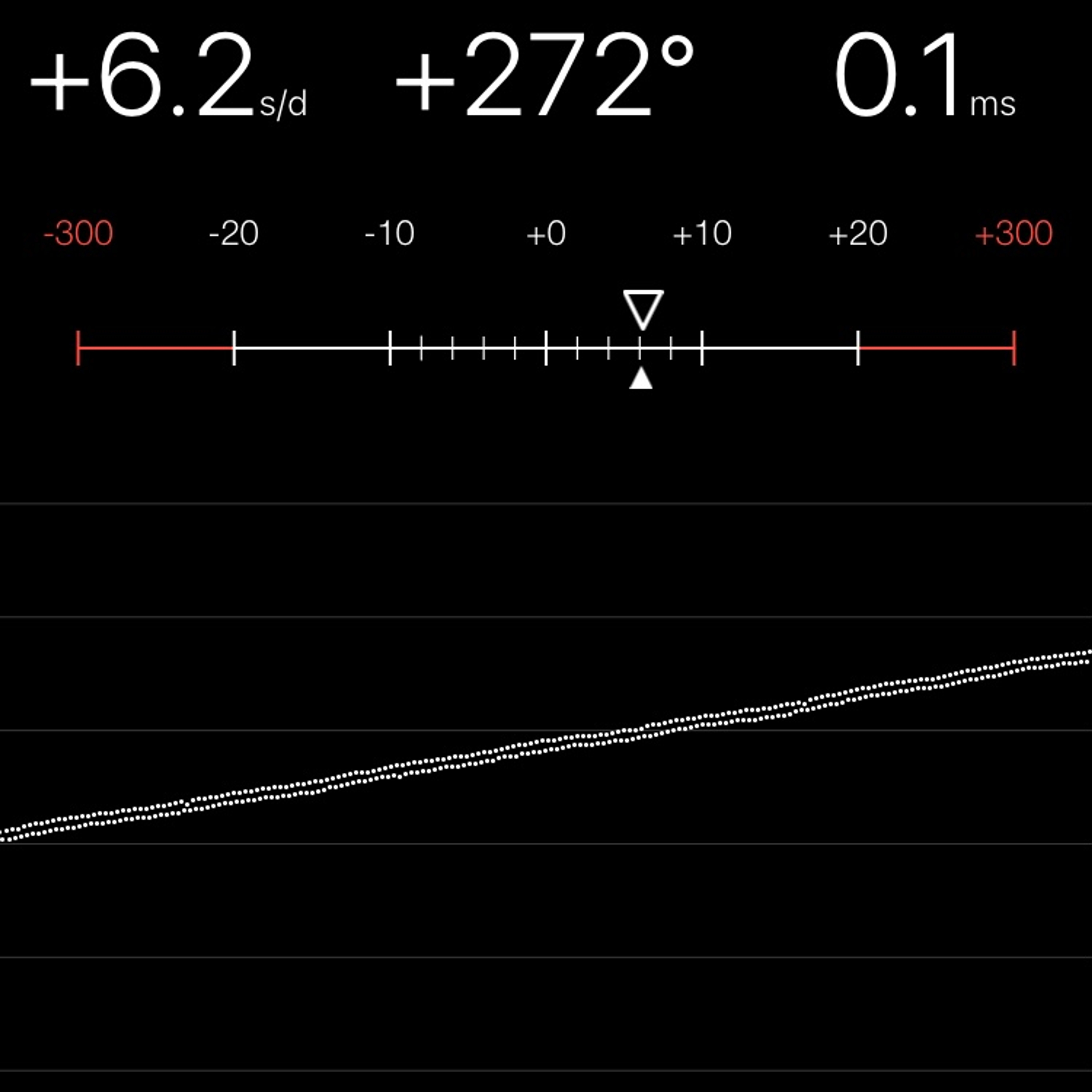 TIMING MACHINE READOUT