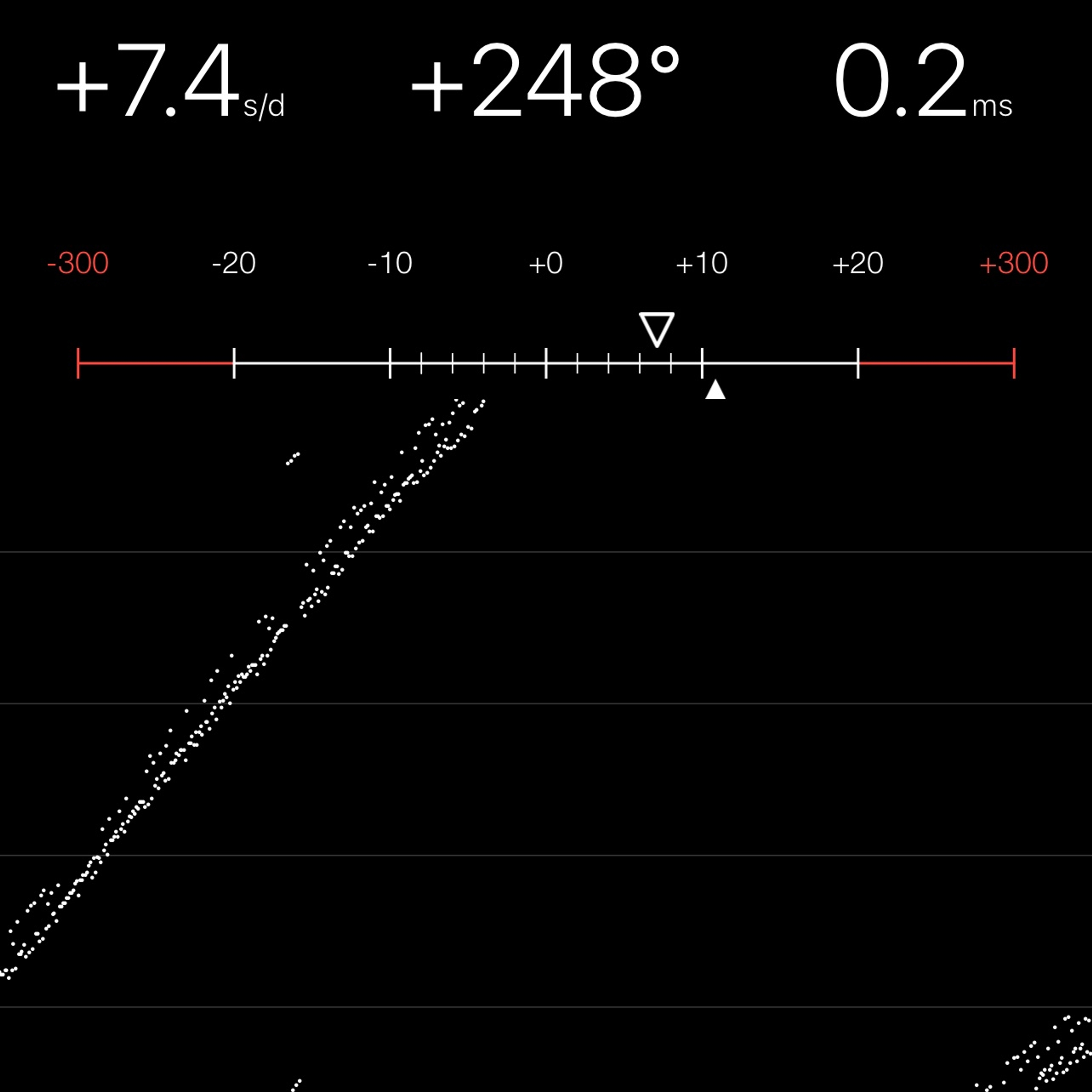 TIMING MACHINE READOUT