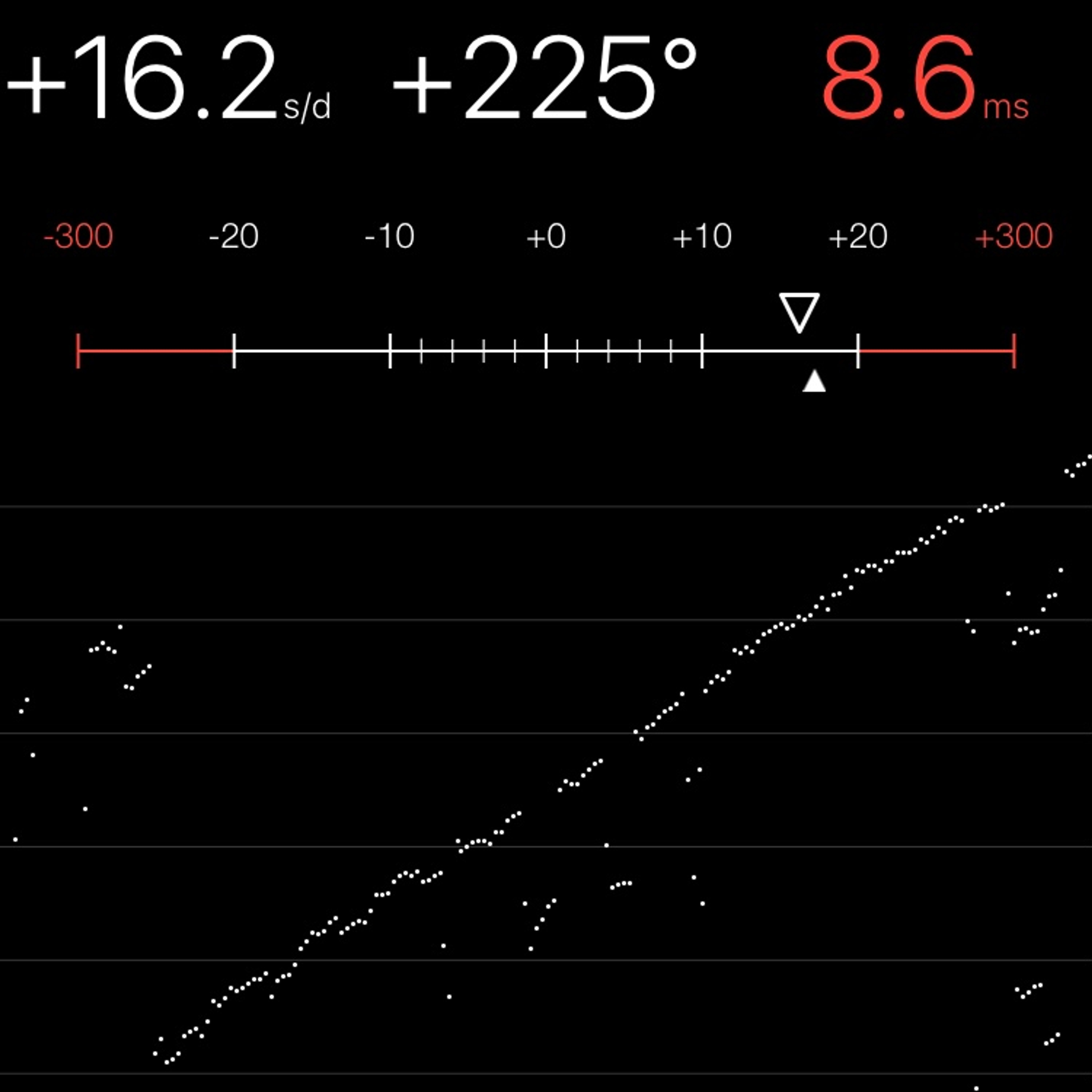 TIMING MACHINE READOUT