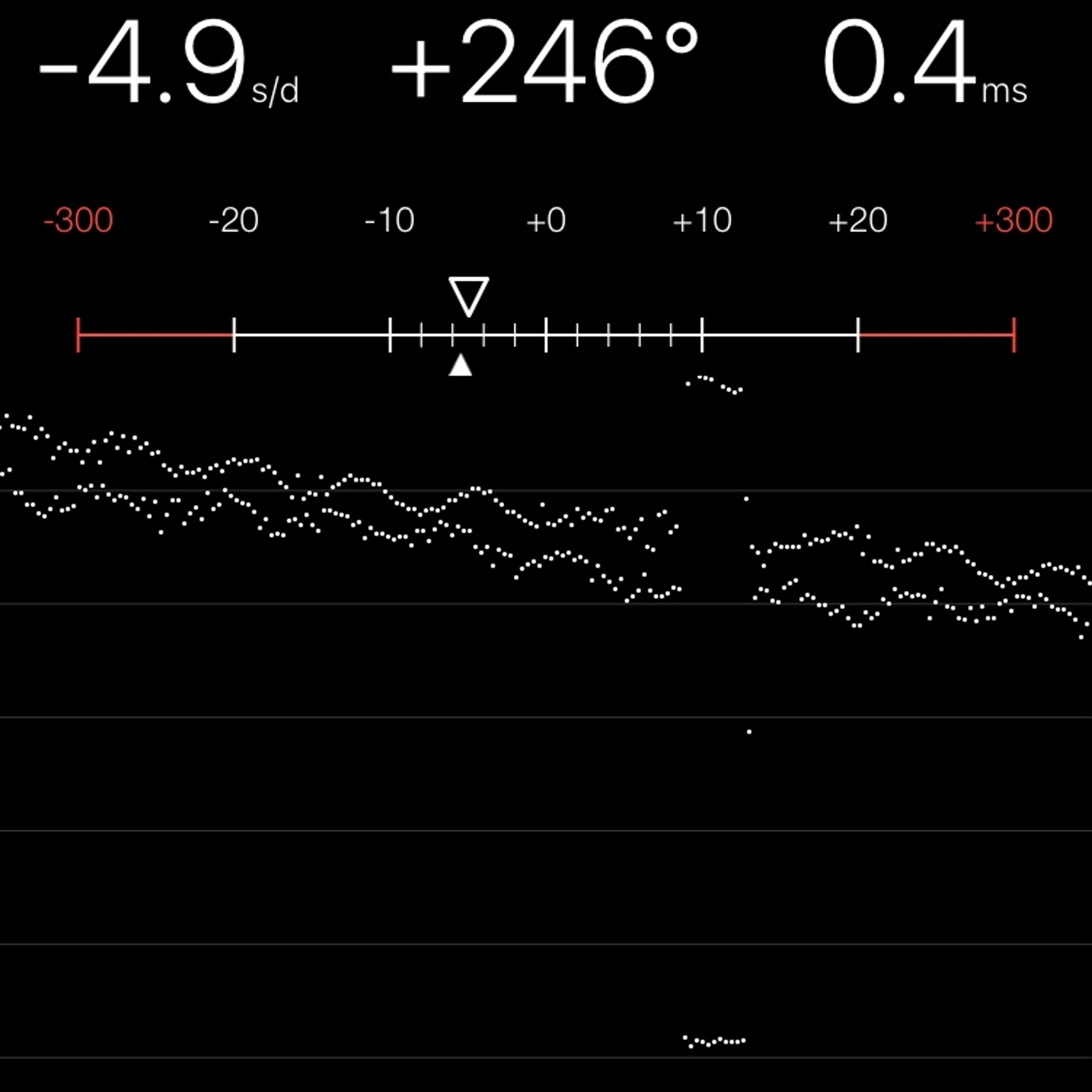 TIMING MACHINE READOUT