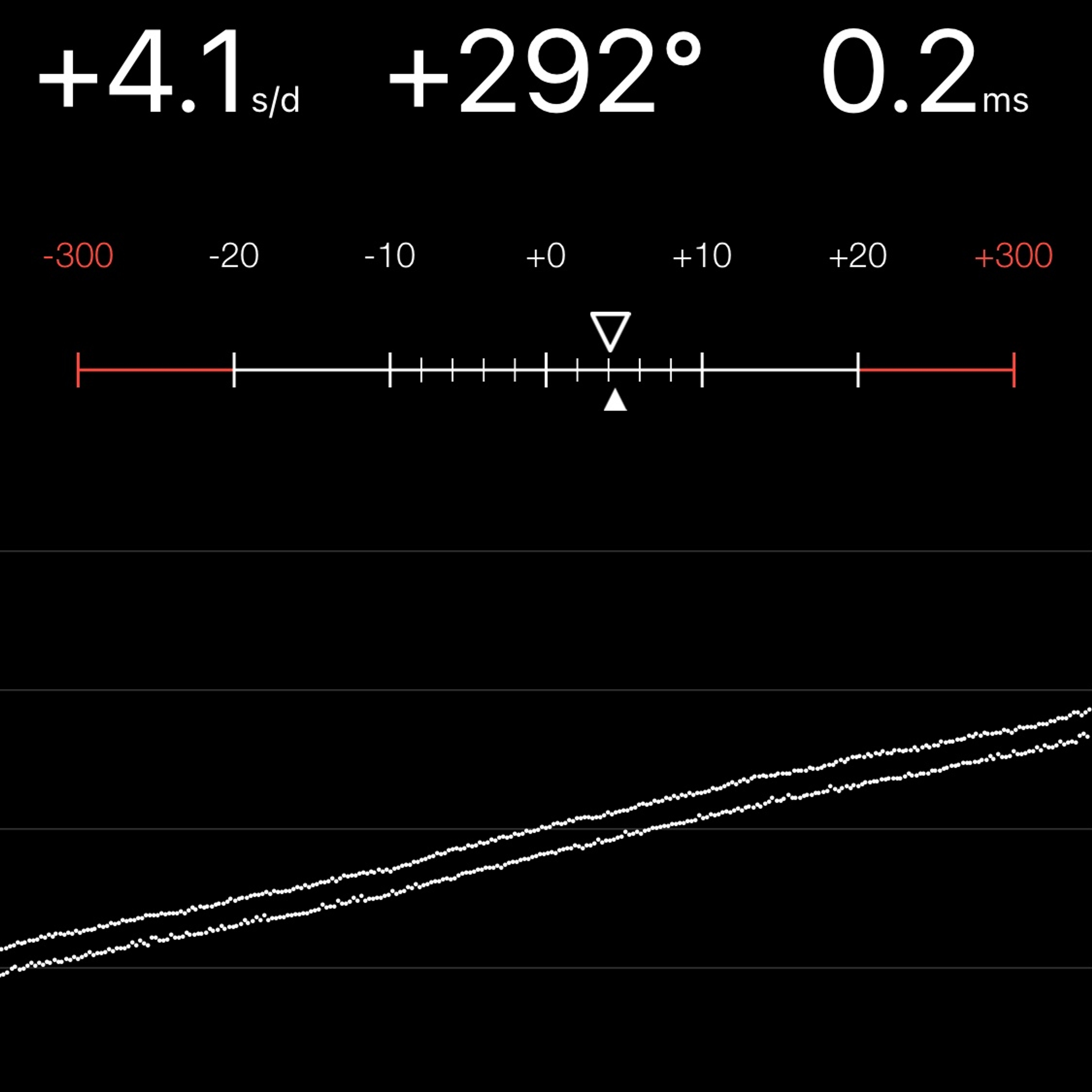 TIMING MACHINE READOUT
