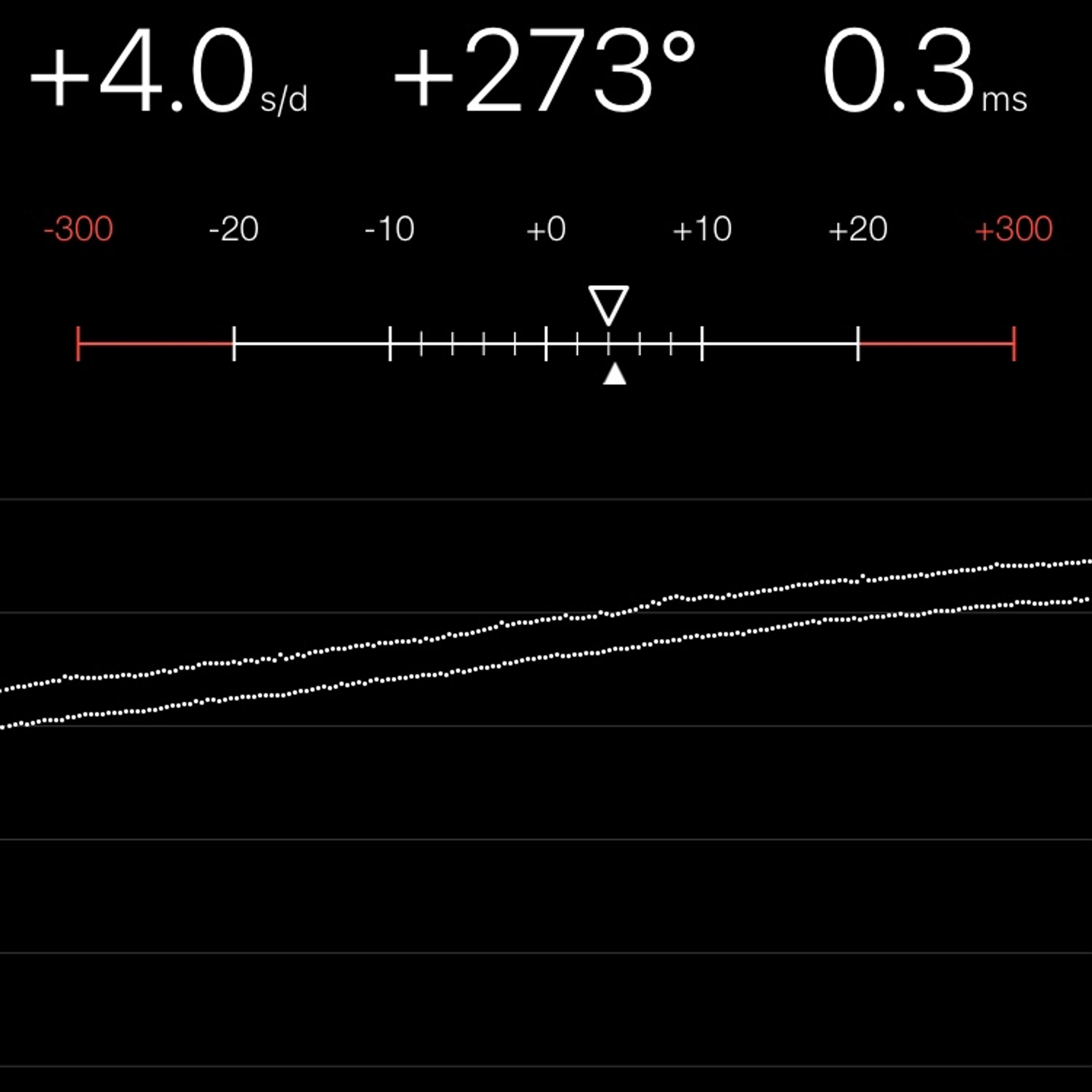 TIMING MACHINE READOUT