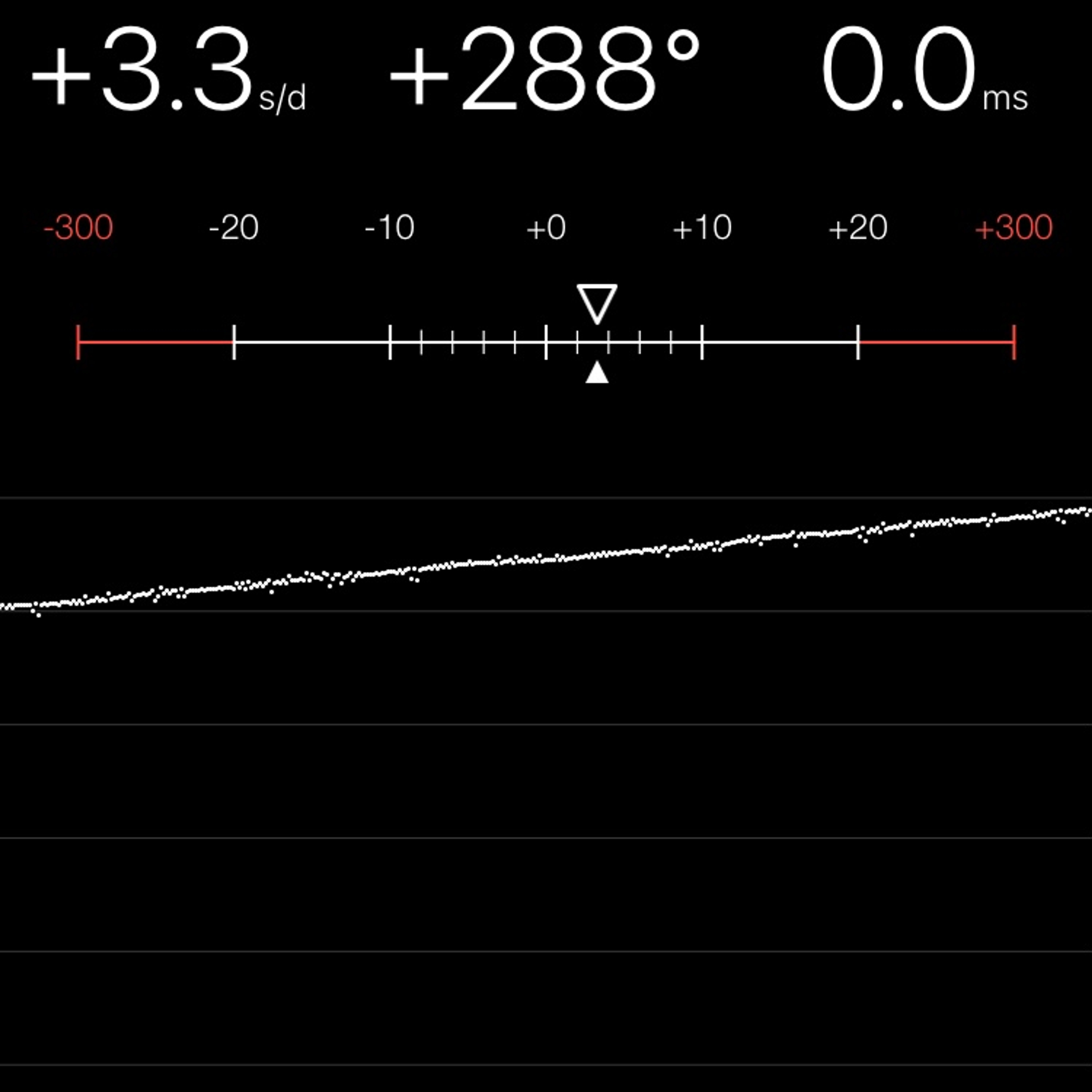 TIMING MACHINE READOUT