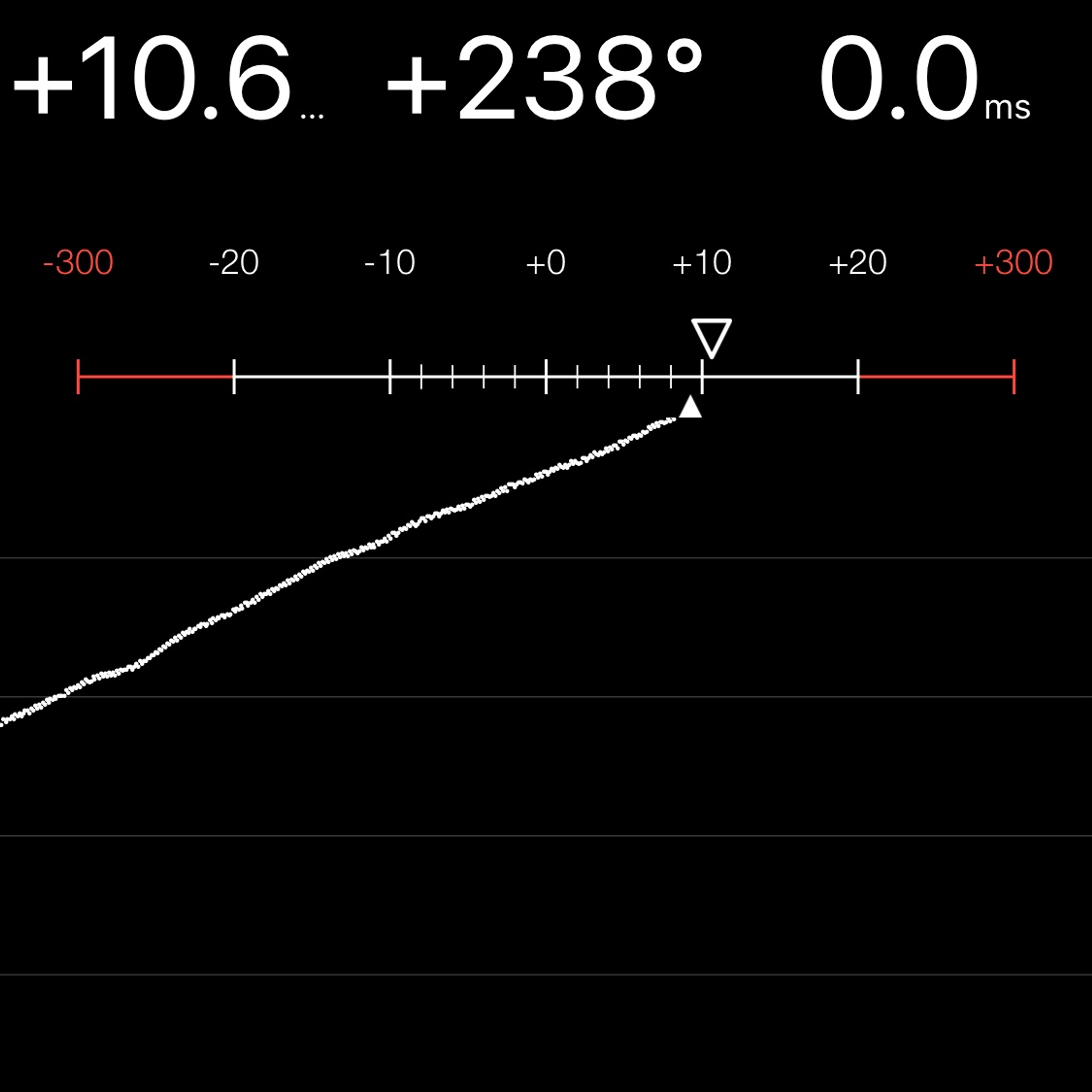 TIMING MACHINE READOUT