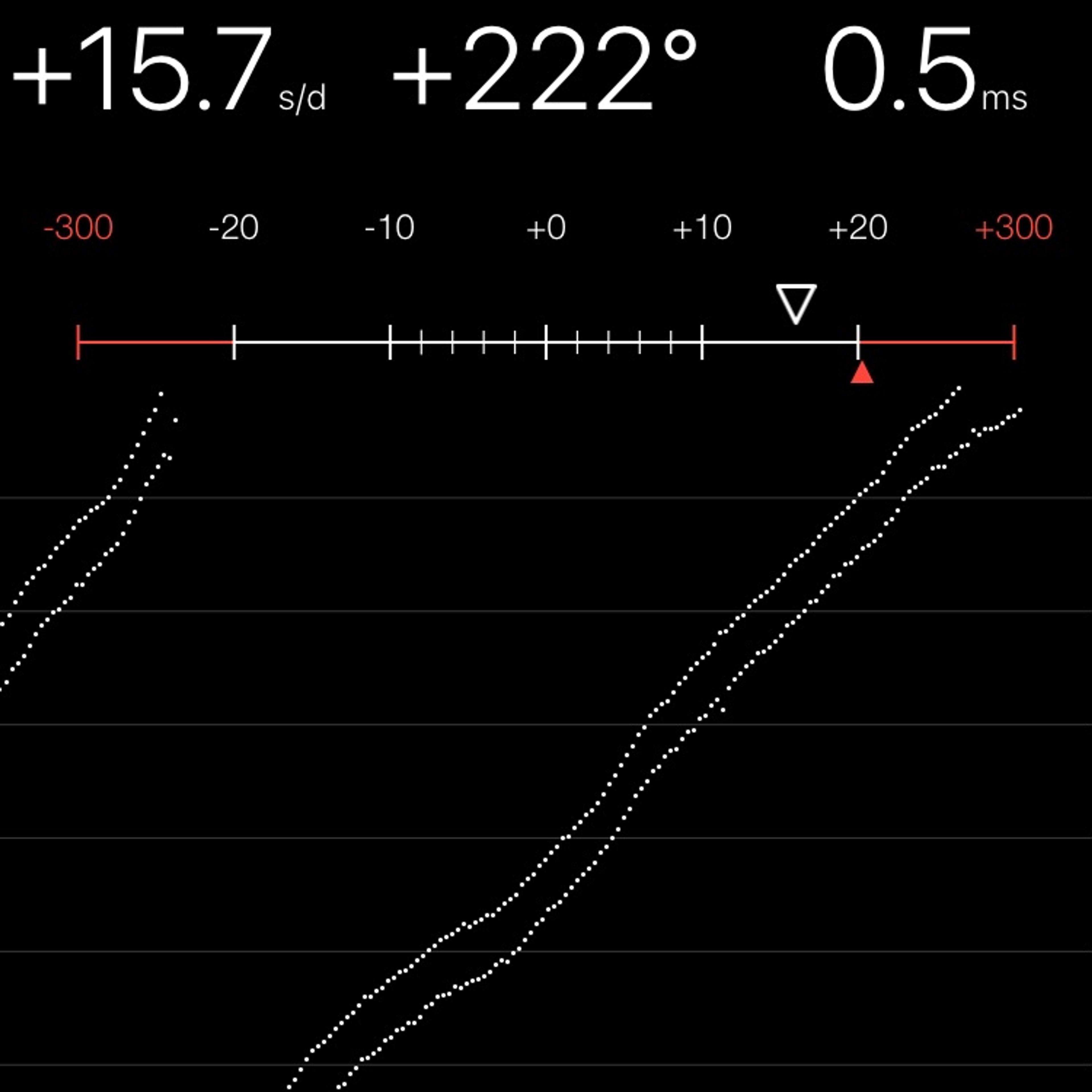 TIMING MACHINE READOUT