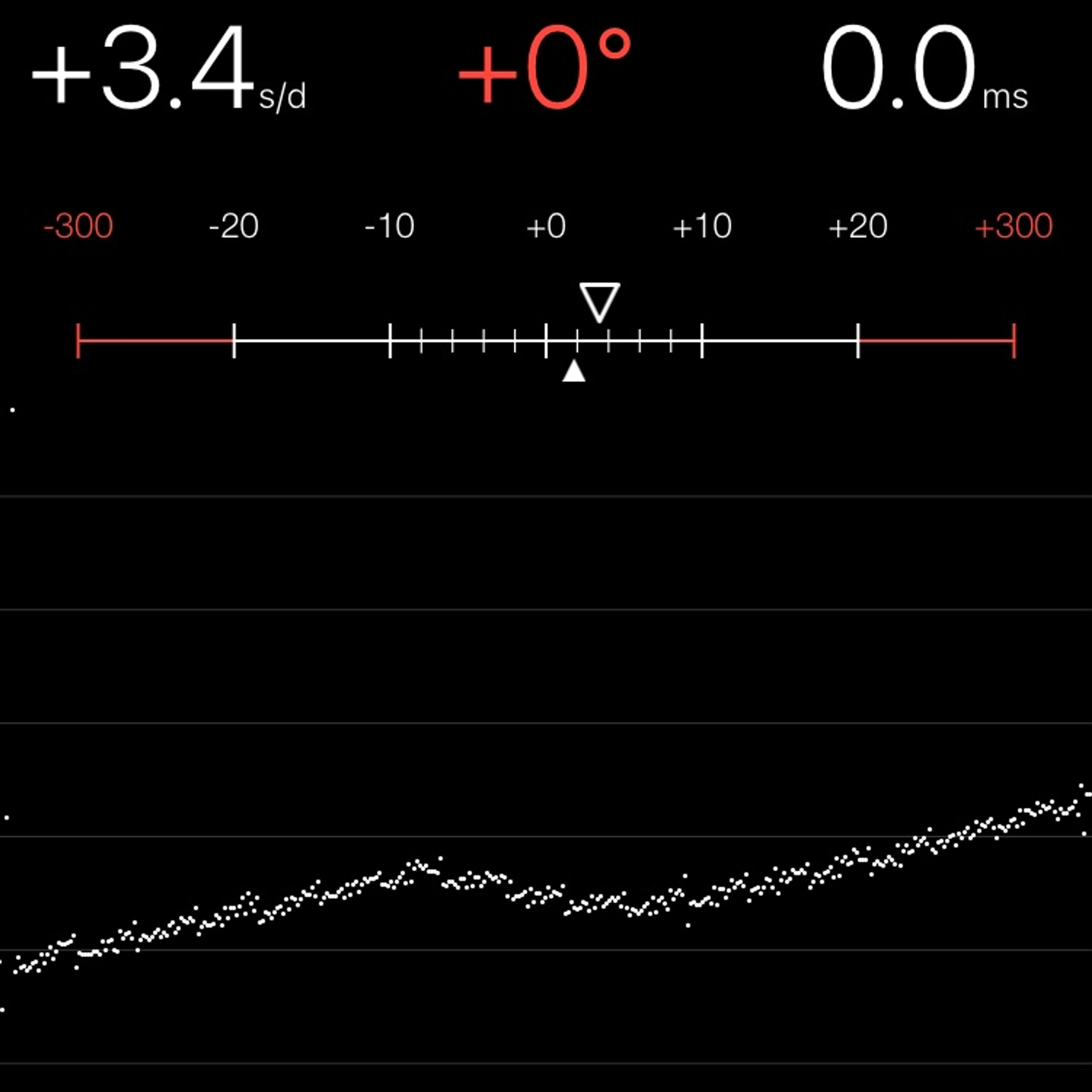 TIMING MACHINE READOUT