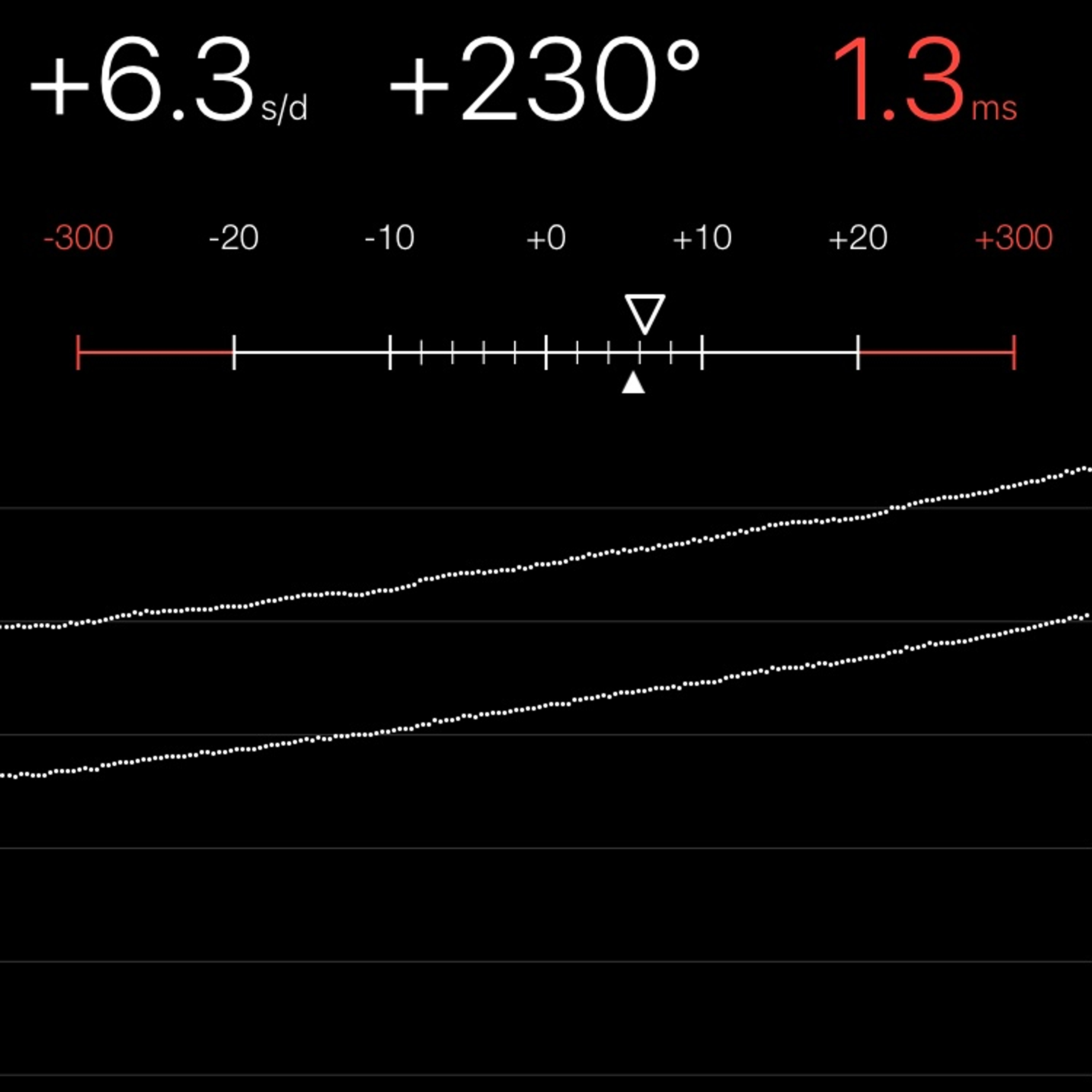 TIMING MACHINE READOUT