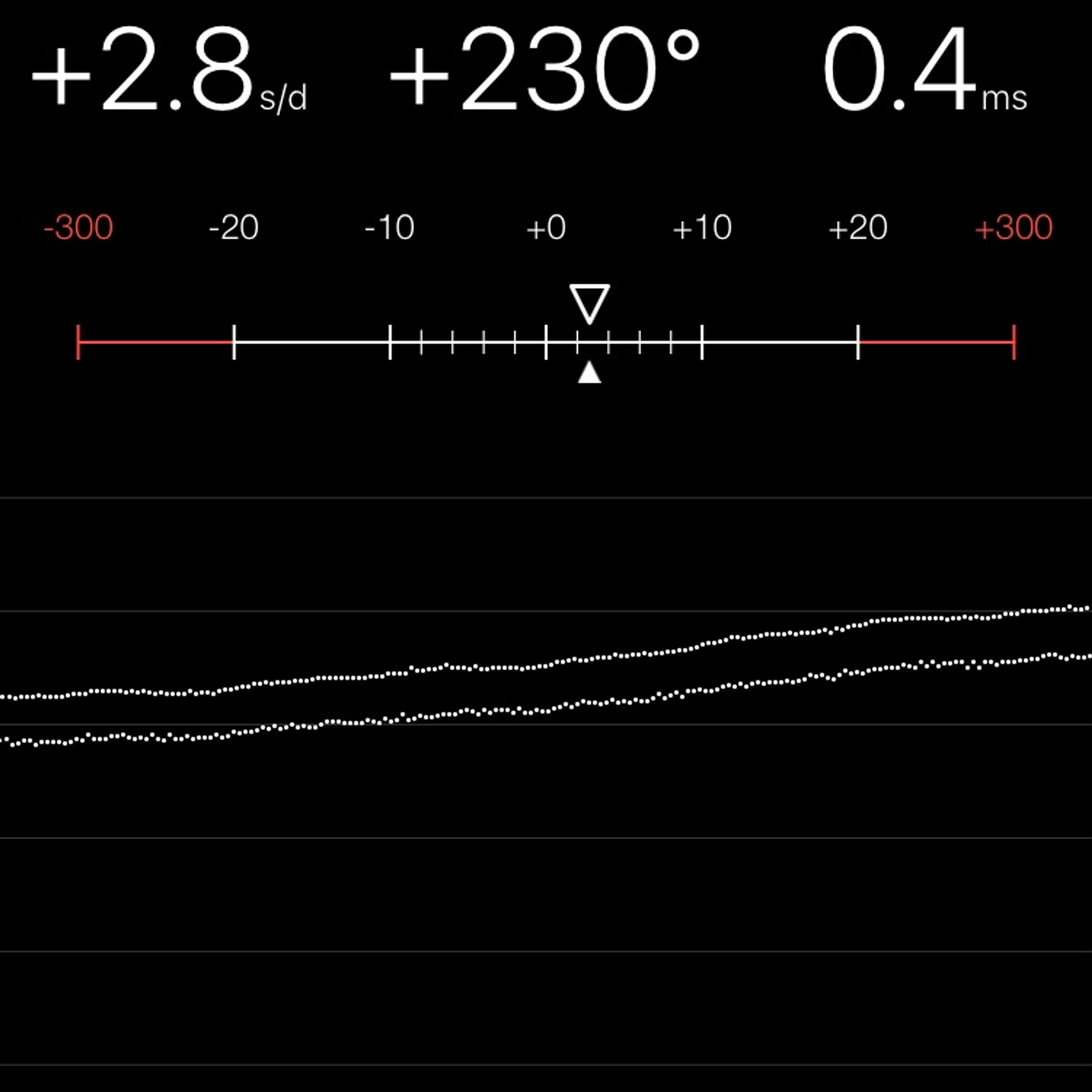 TIMING MACHINE READOUT