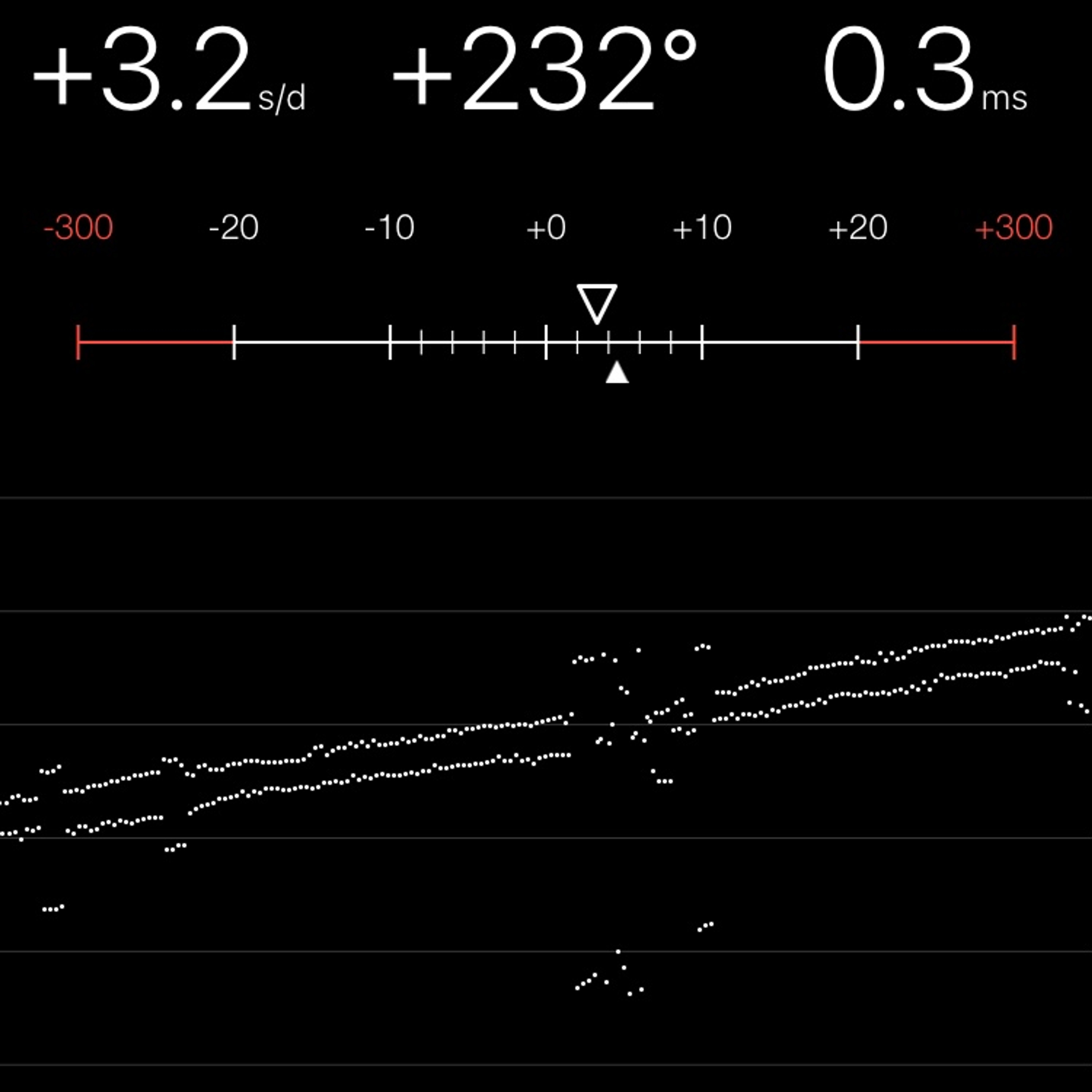 TIMING MACHINE READOUT