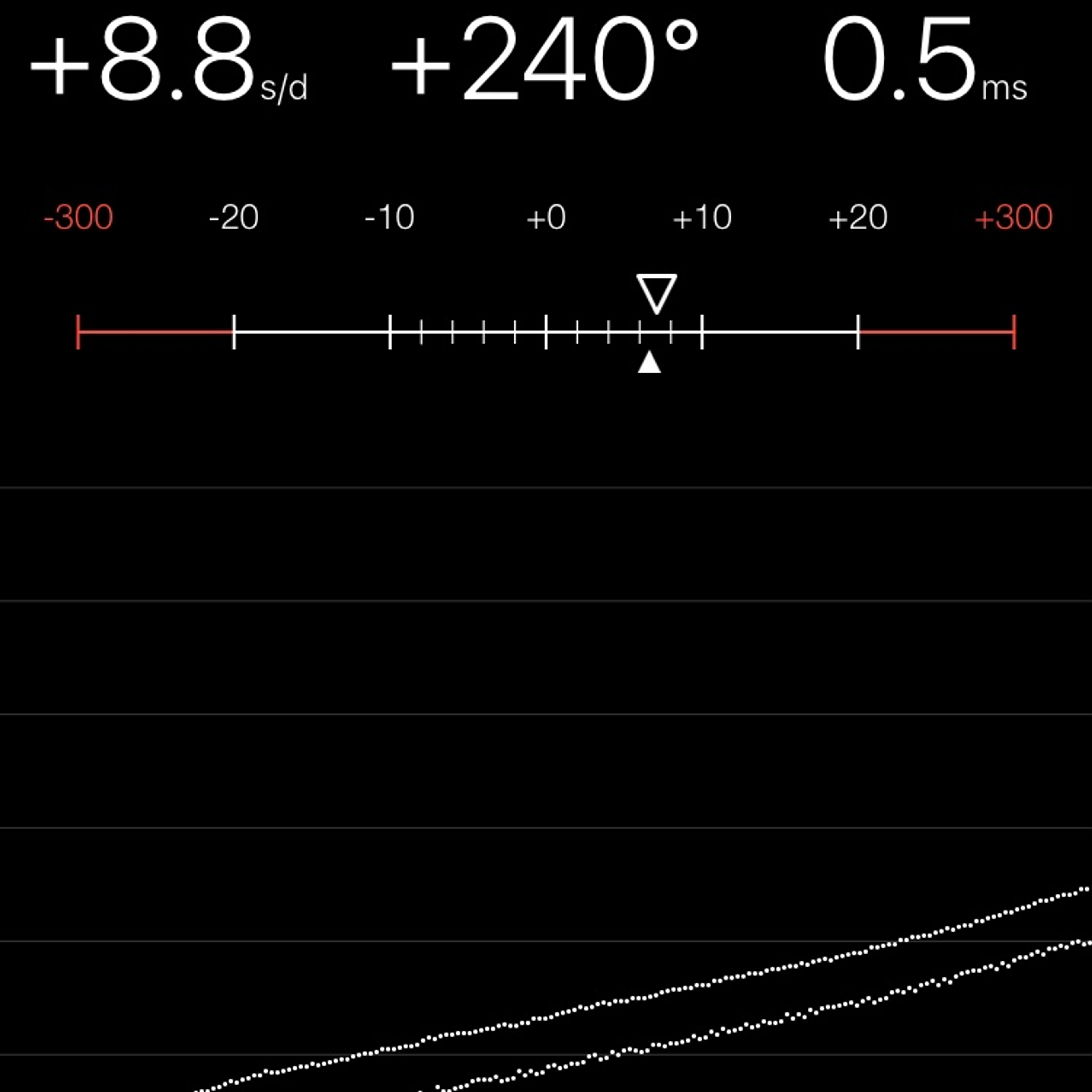 TIMING MACHINE READOUT