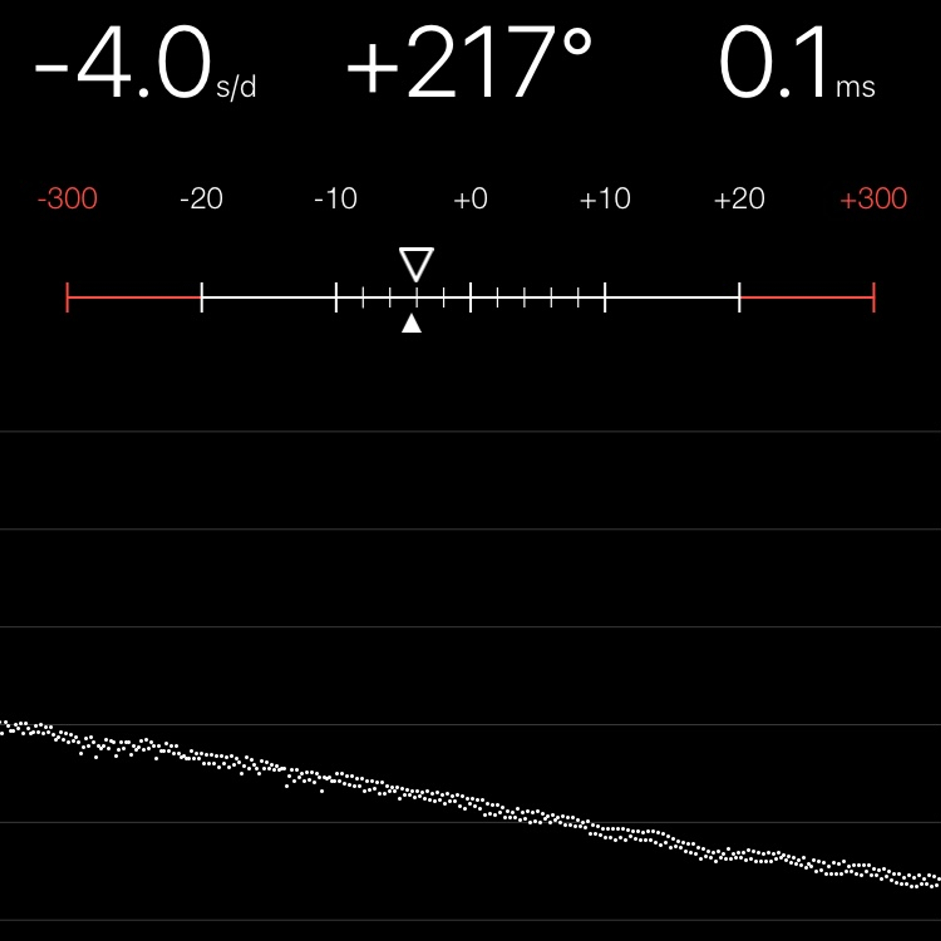 TIMING MACHINE READOUT